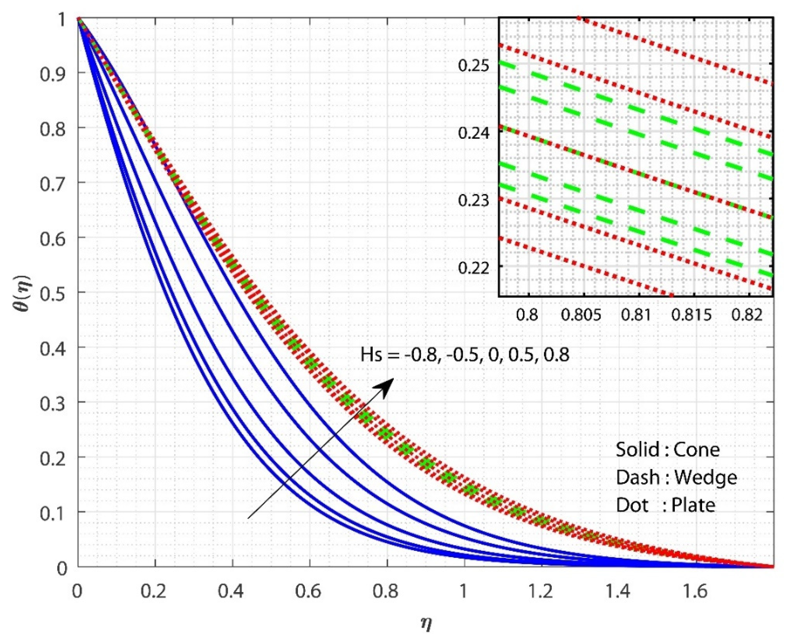 Micromachines 13 00302 g004