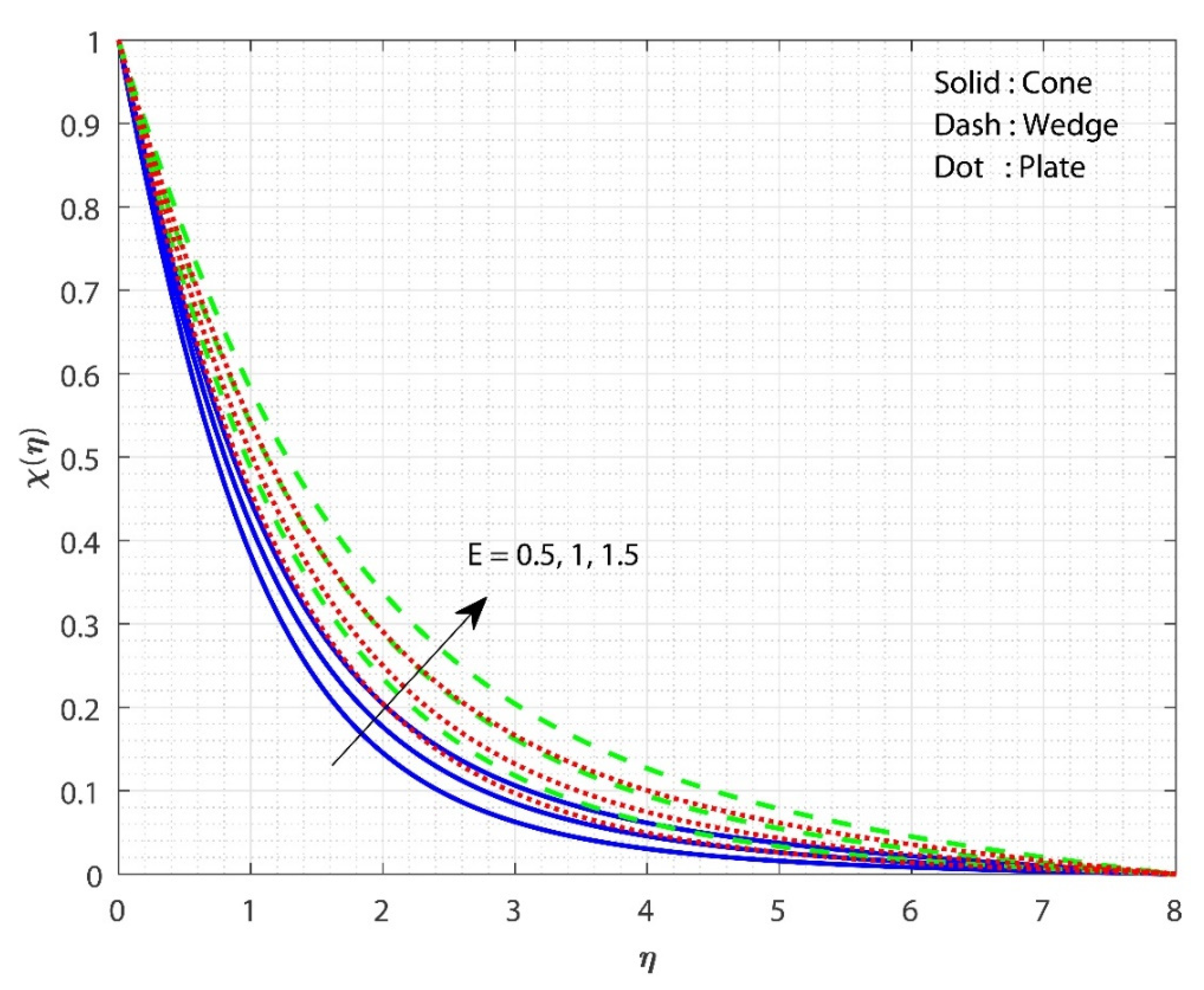 Micromachines 13 00302 g005