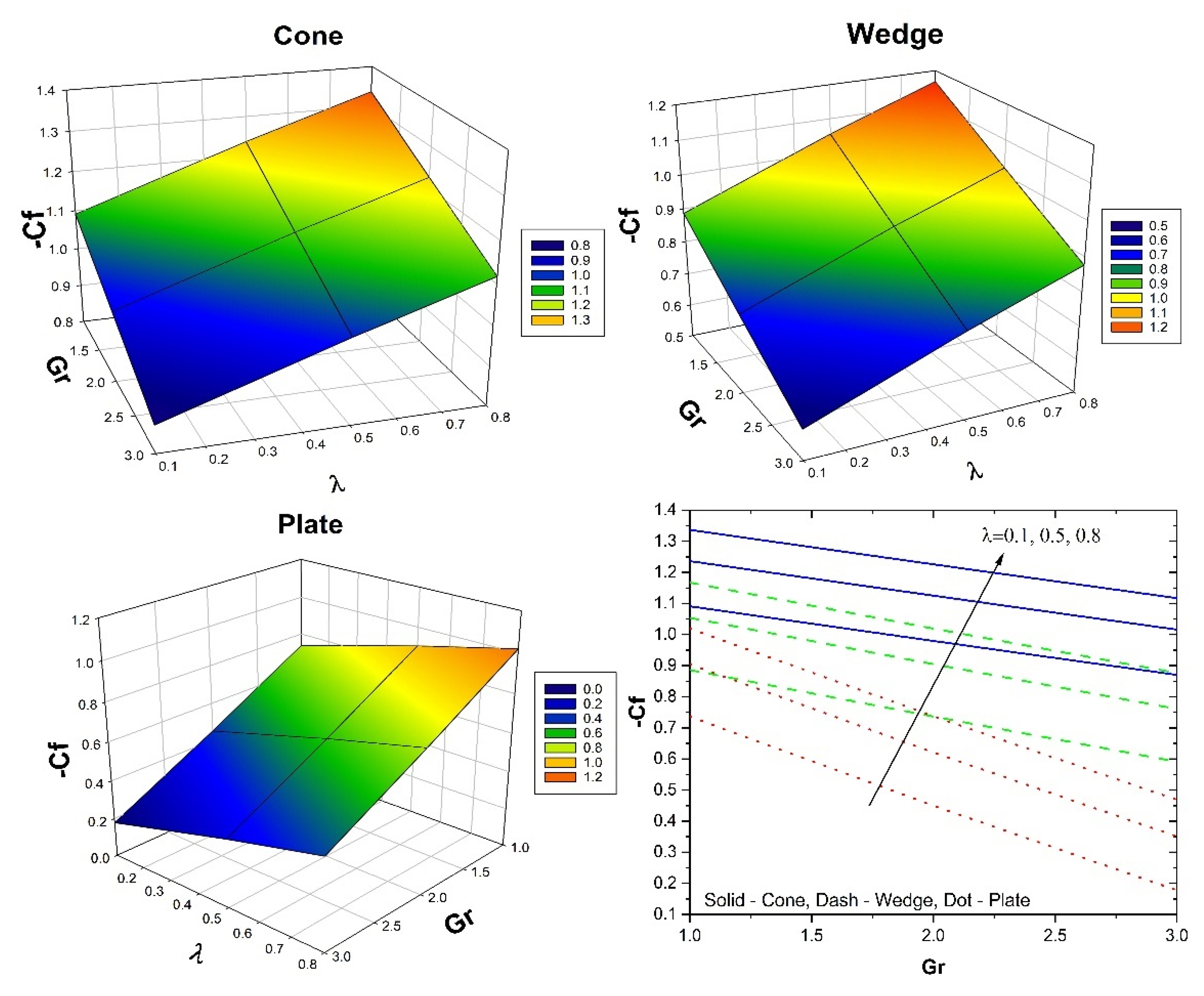 Micromachines 13 00302 g008