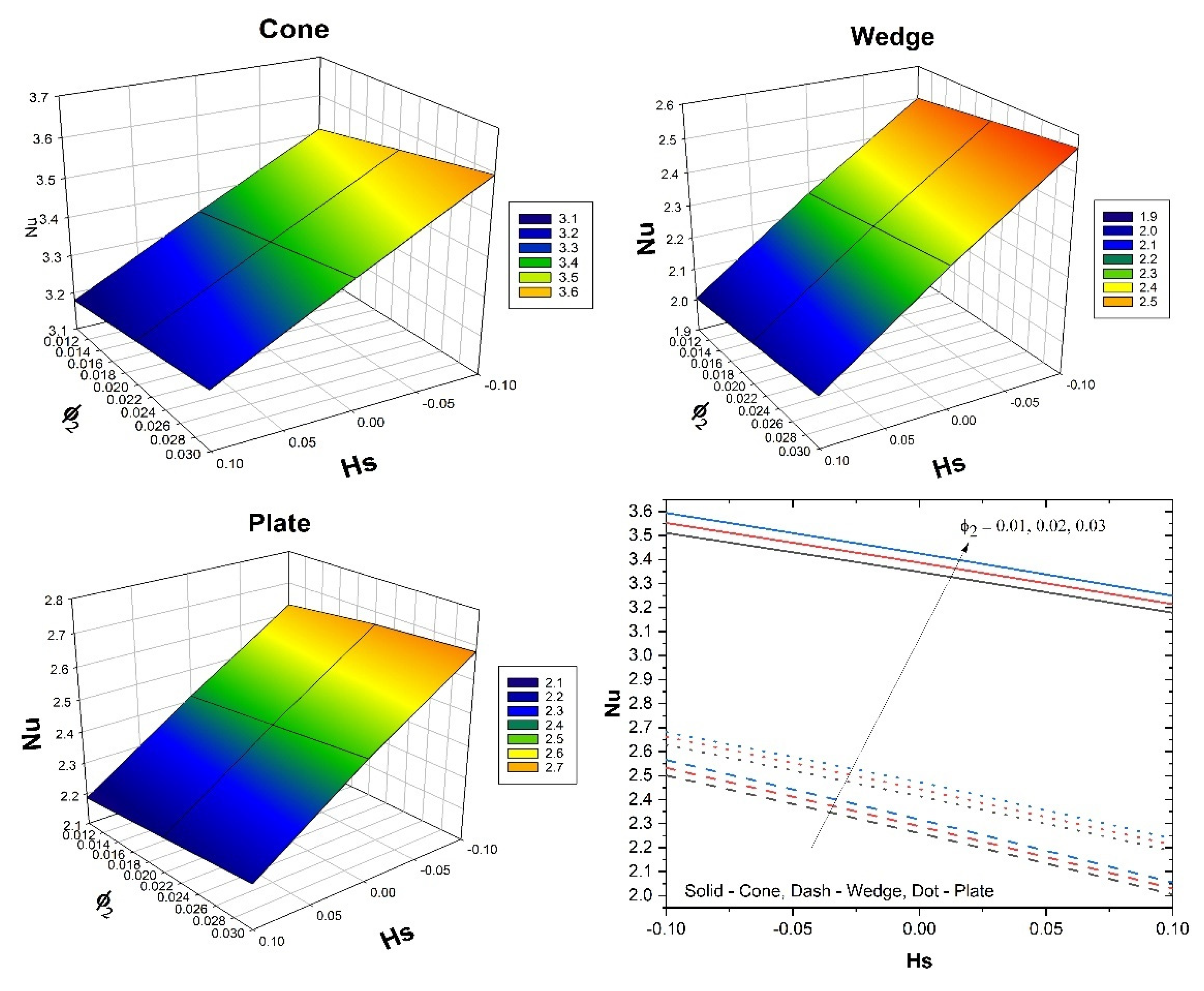 Micromachines 13 00302 g009