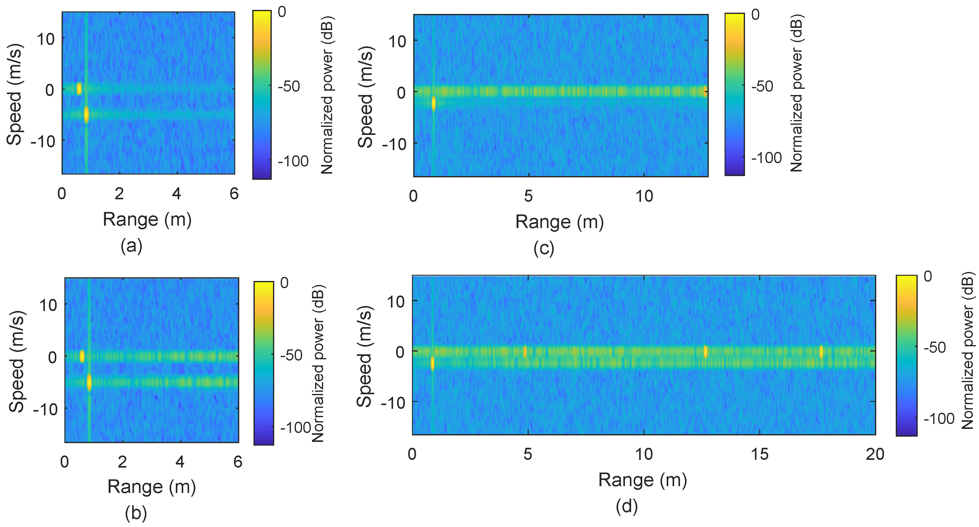 Micromachines | Free Full-Text | A W-Band Communication and Sensing  Convergence System Enabled by Single OFDM Waveform | HTML