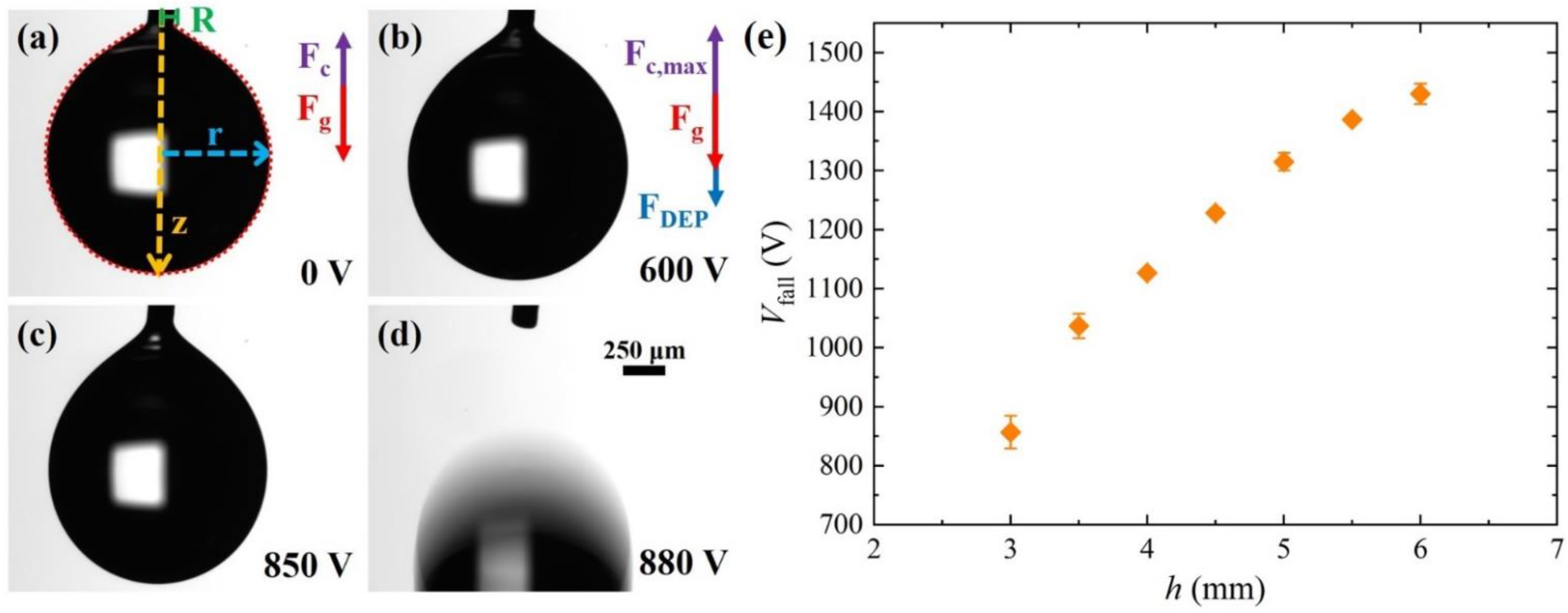 Micromachines 13 00316 g002