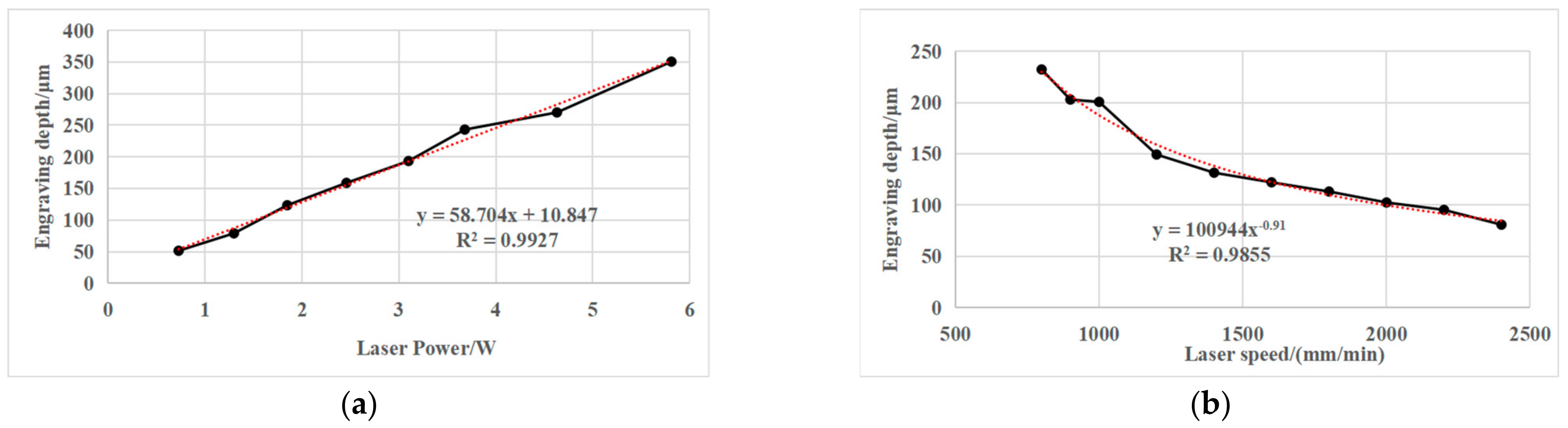 Micromachines 13 00323 g009 Micromachines 13 00323 g009