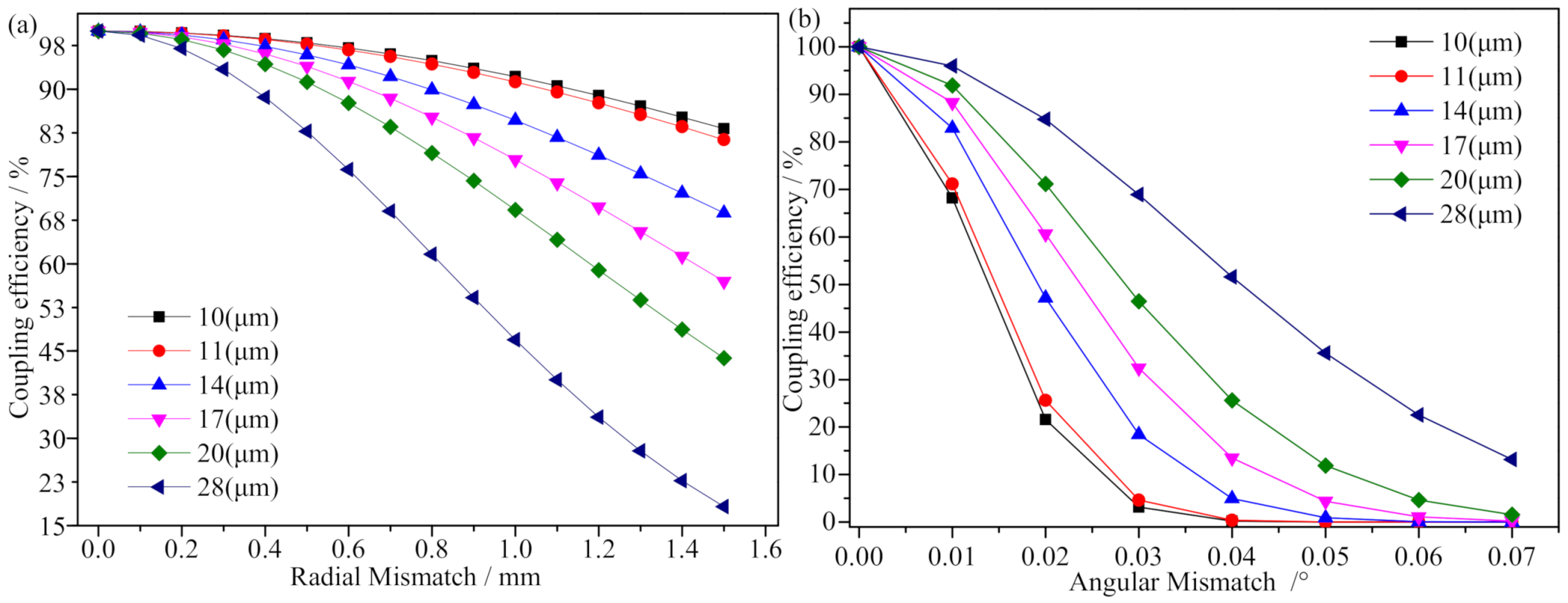 Micromachines 13 00324 g006
