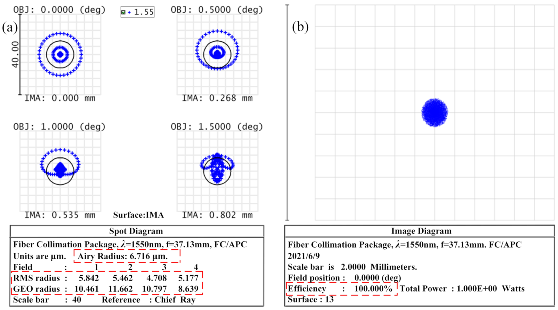 Micromachines 13 00324 g009