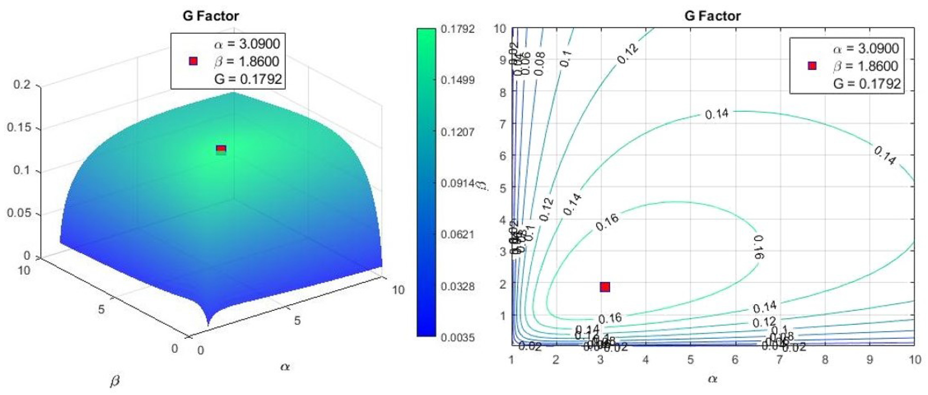 Micromachines 13 00327 g003