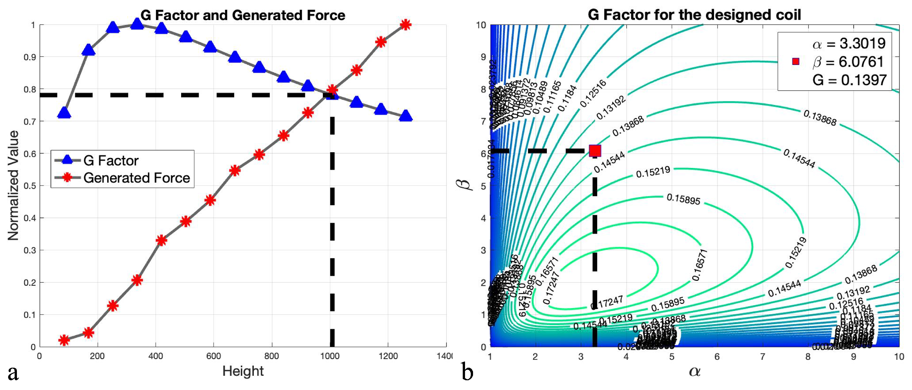 Micromachines 13 00327 g010
