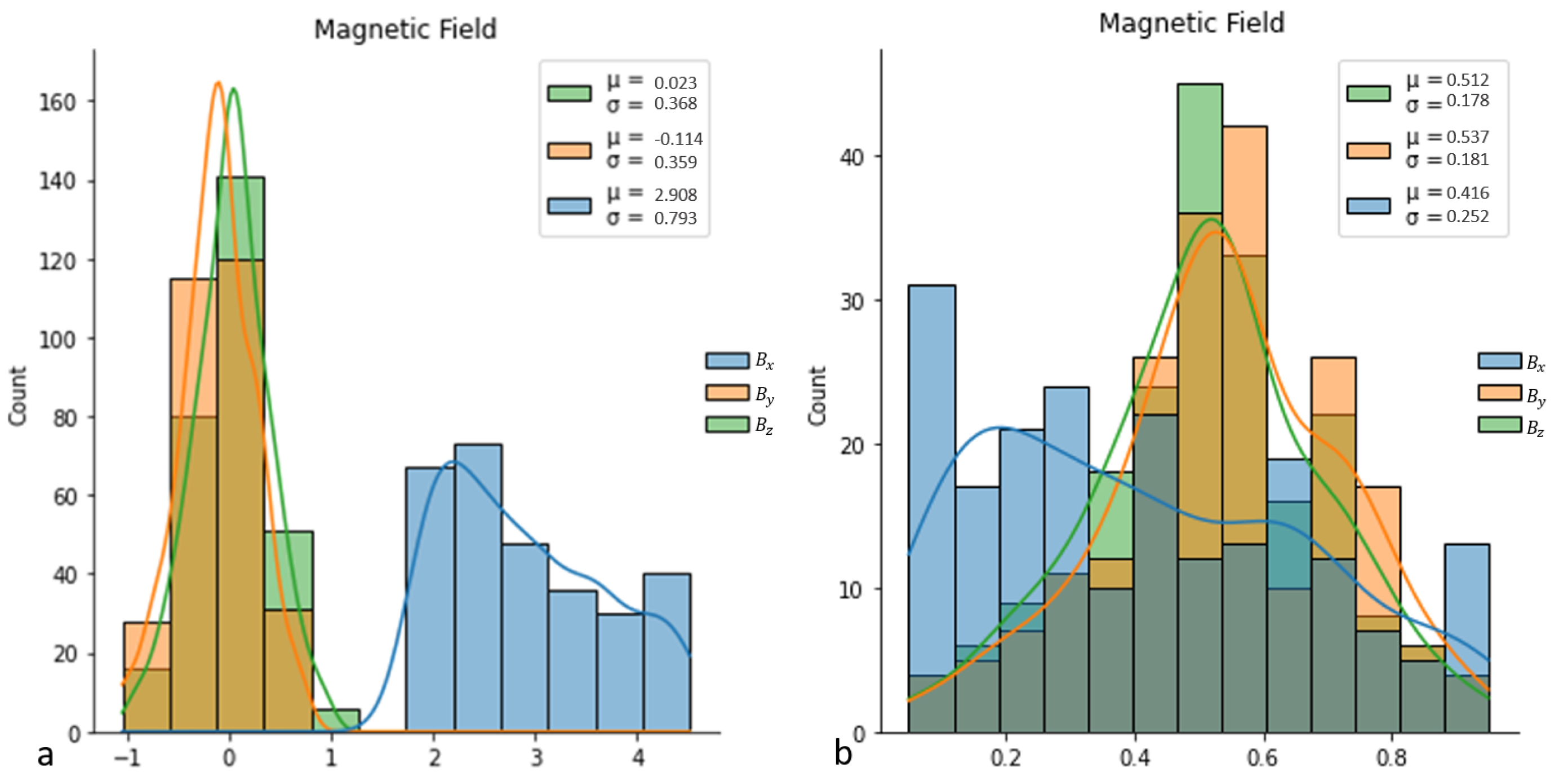 Micromachines 13 00327 g012