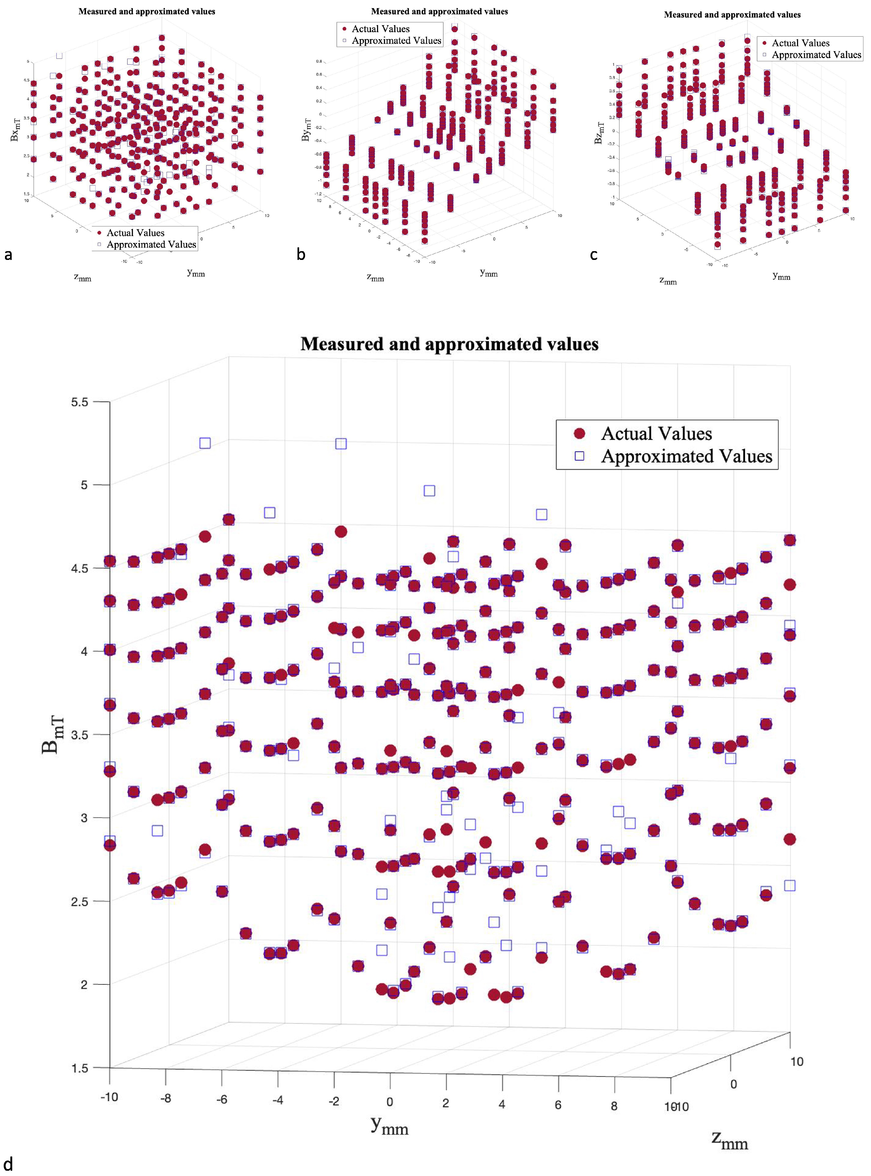 Micromachines 13 00327 g017