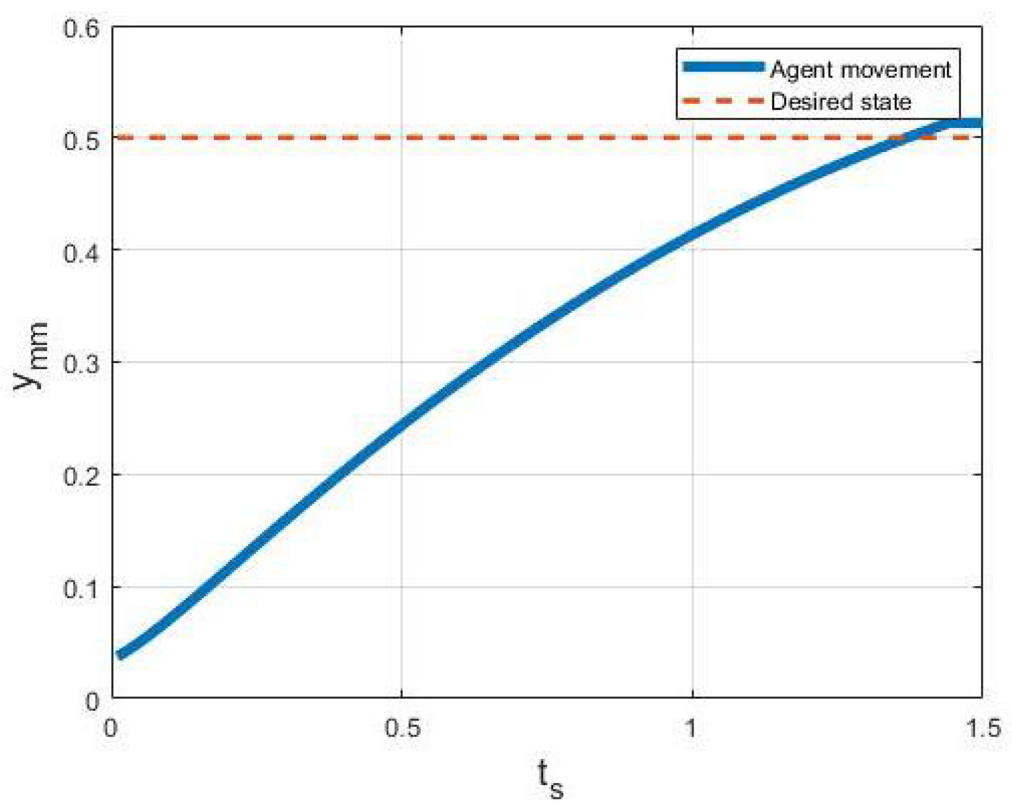 Micromachines 13 00327 g021
