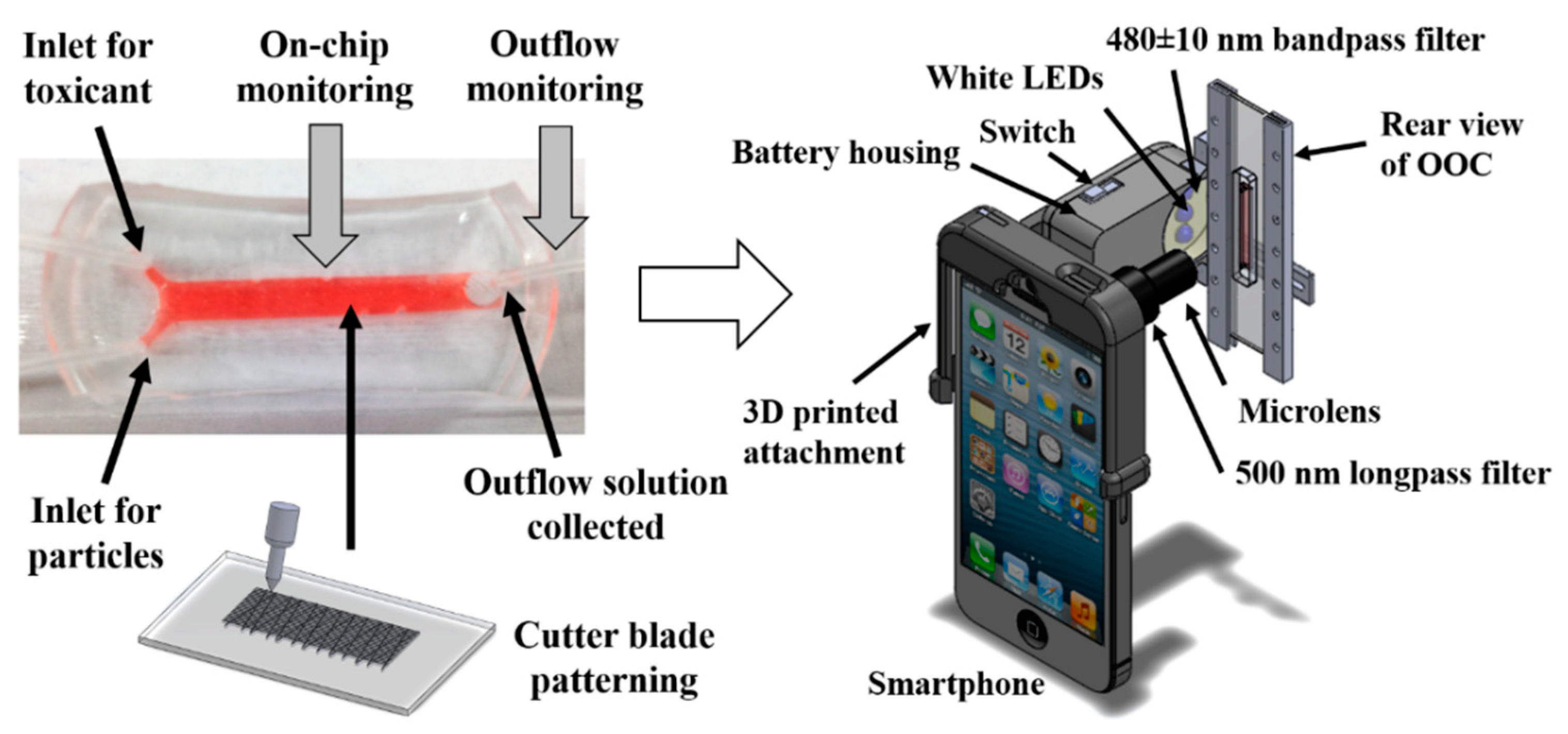 Micromachines 13 00328 g010
