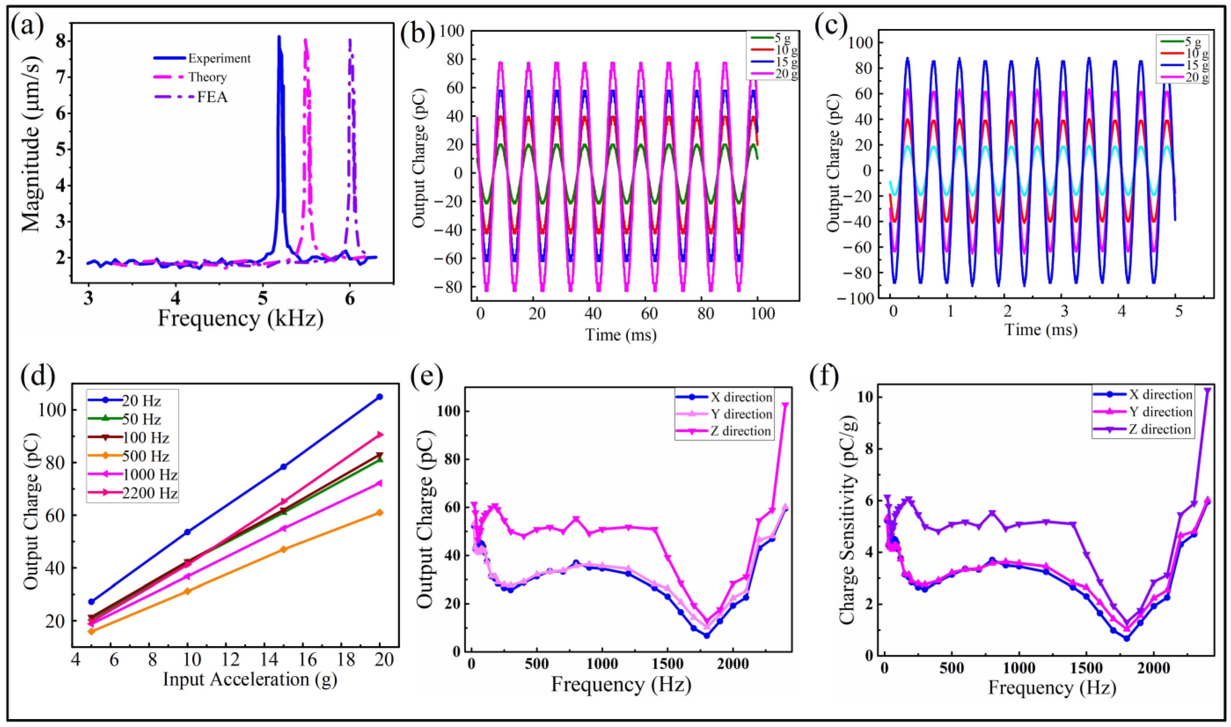 Micromachines 13 00329 g005