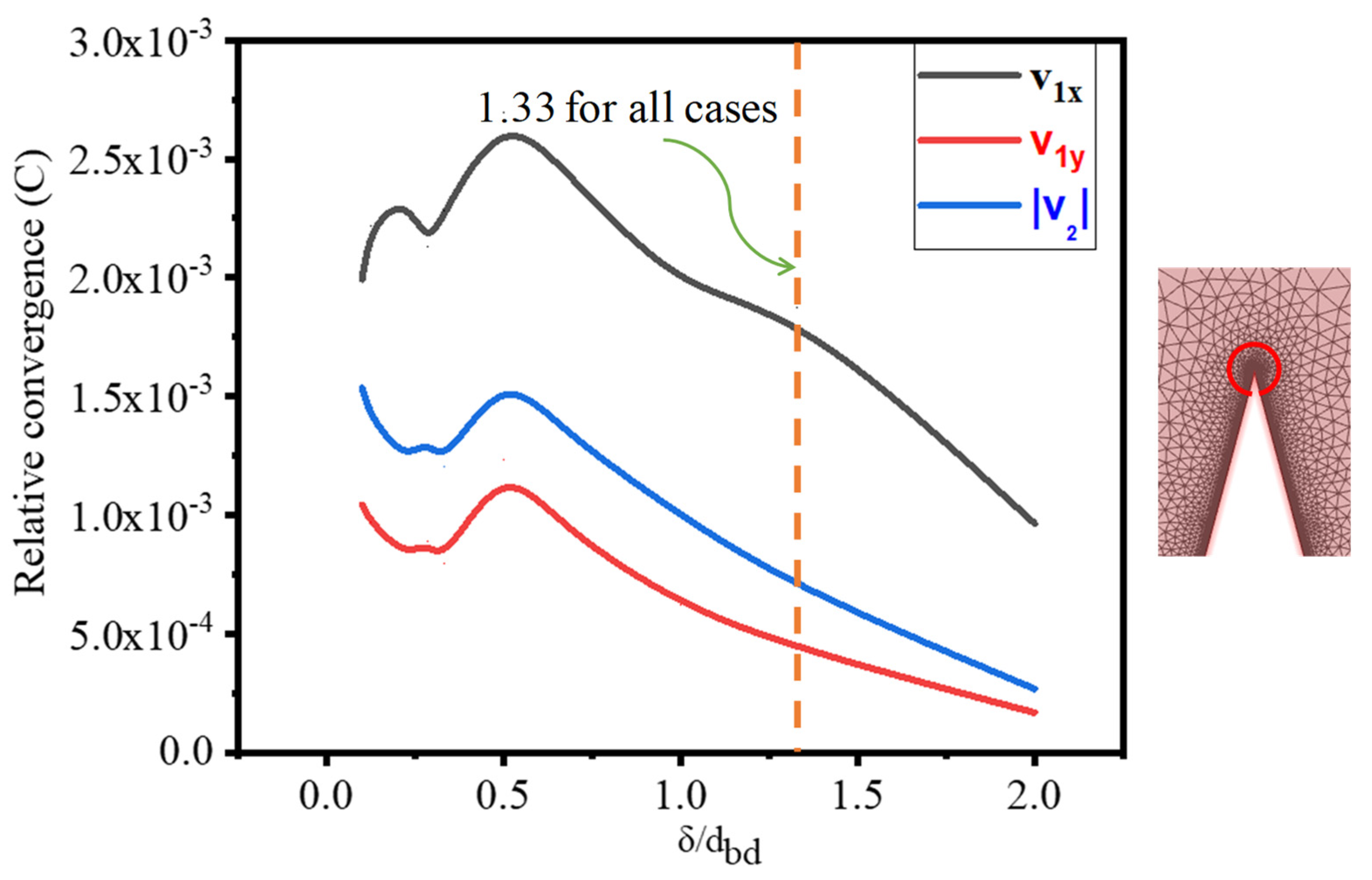 Micromachines 13 00338 g003