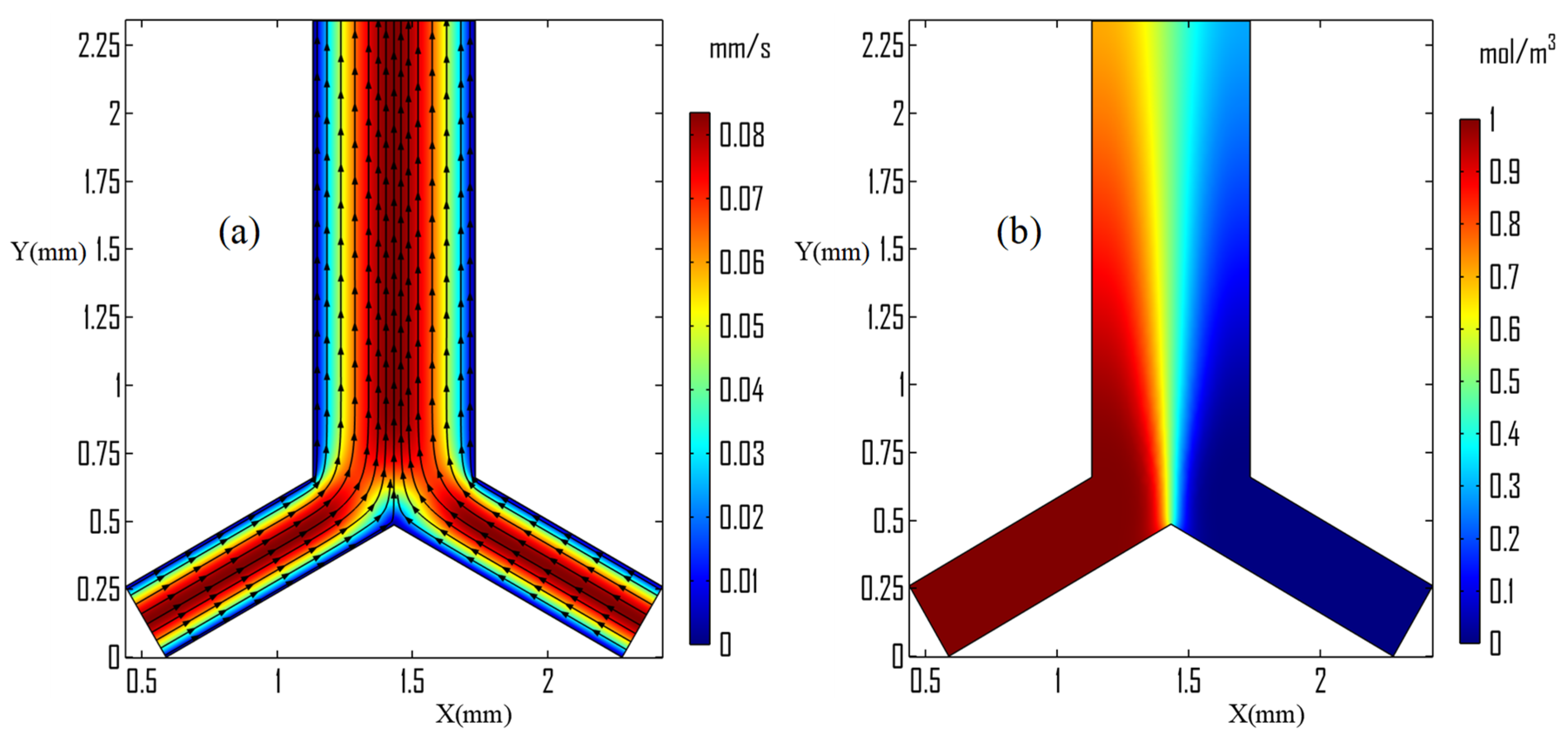 Micromachines 13 00338 g004