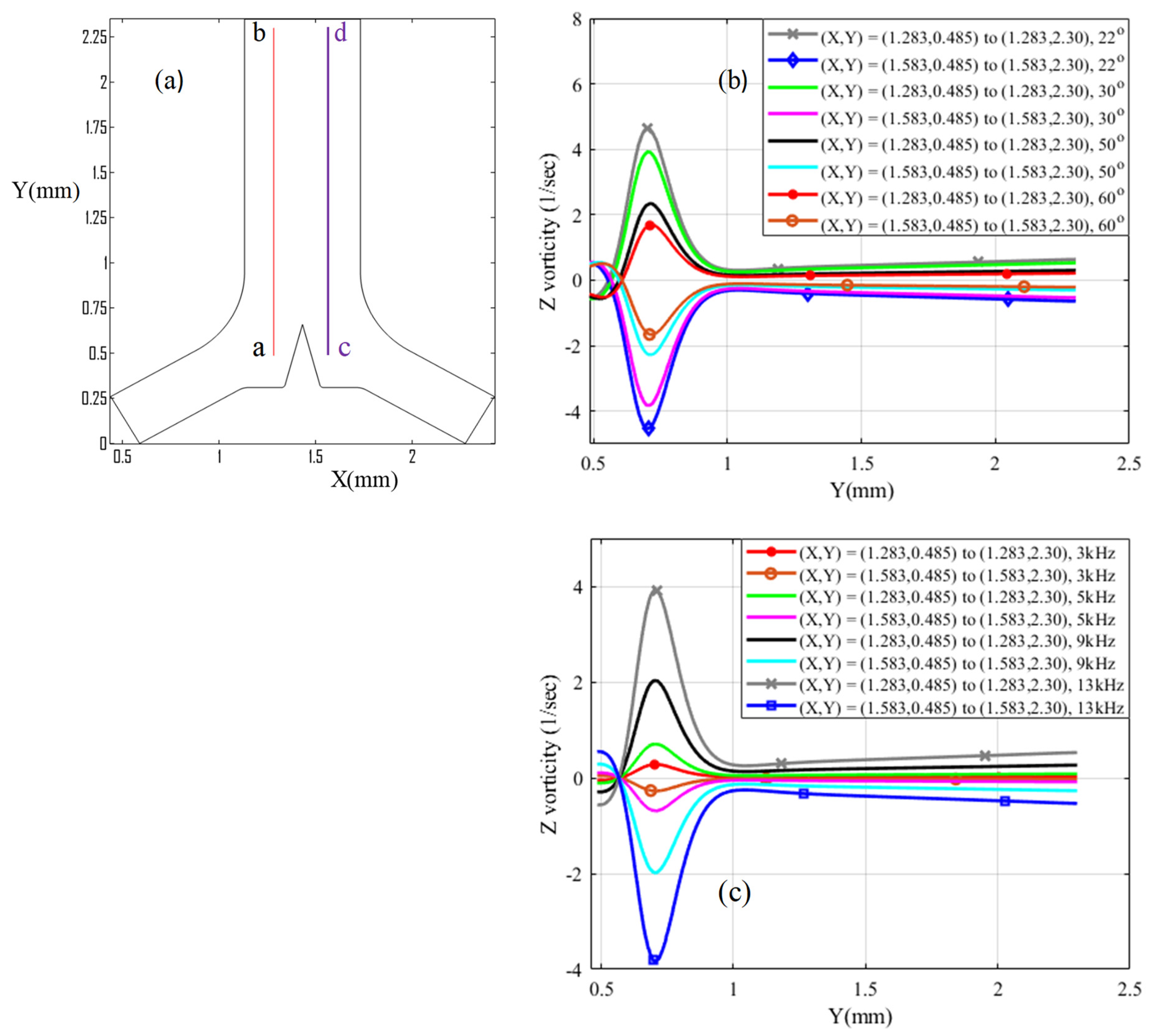Micromachines 13 00338 g006