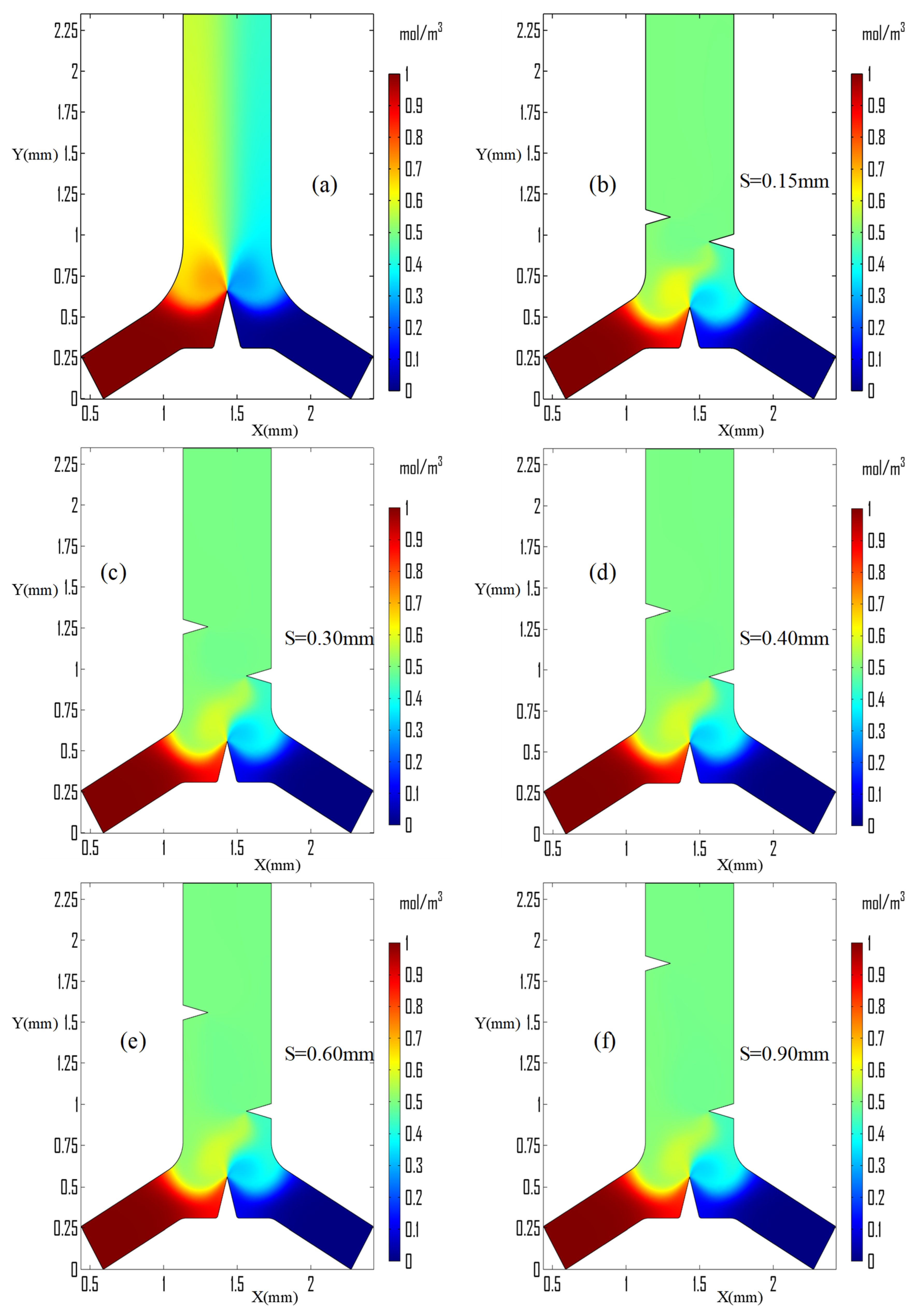 Micromachines 13 00338 g007