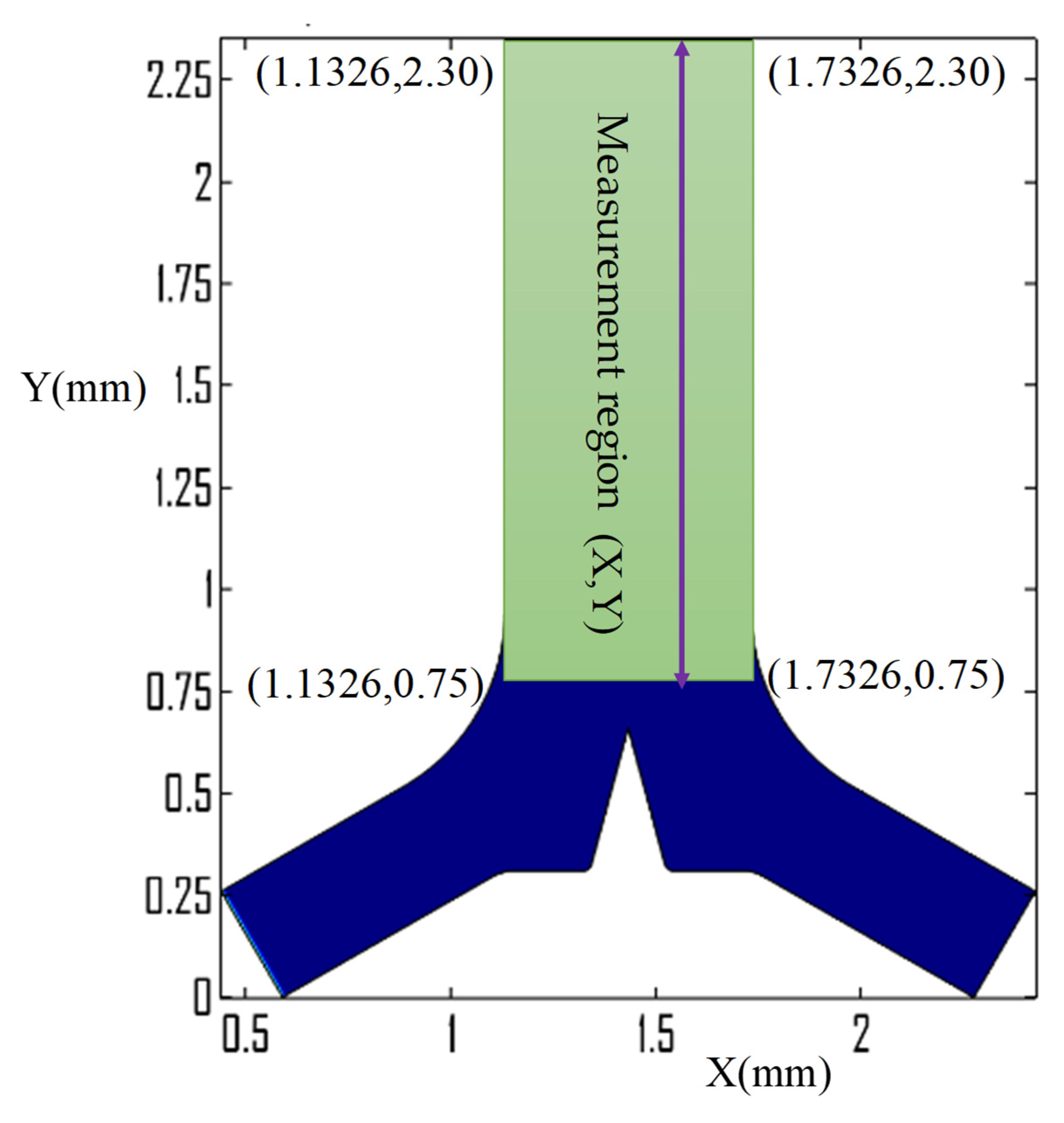 Micromachines 13 00338 g008