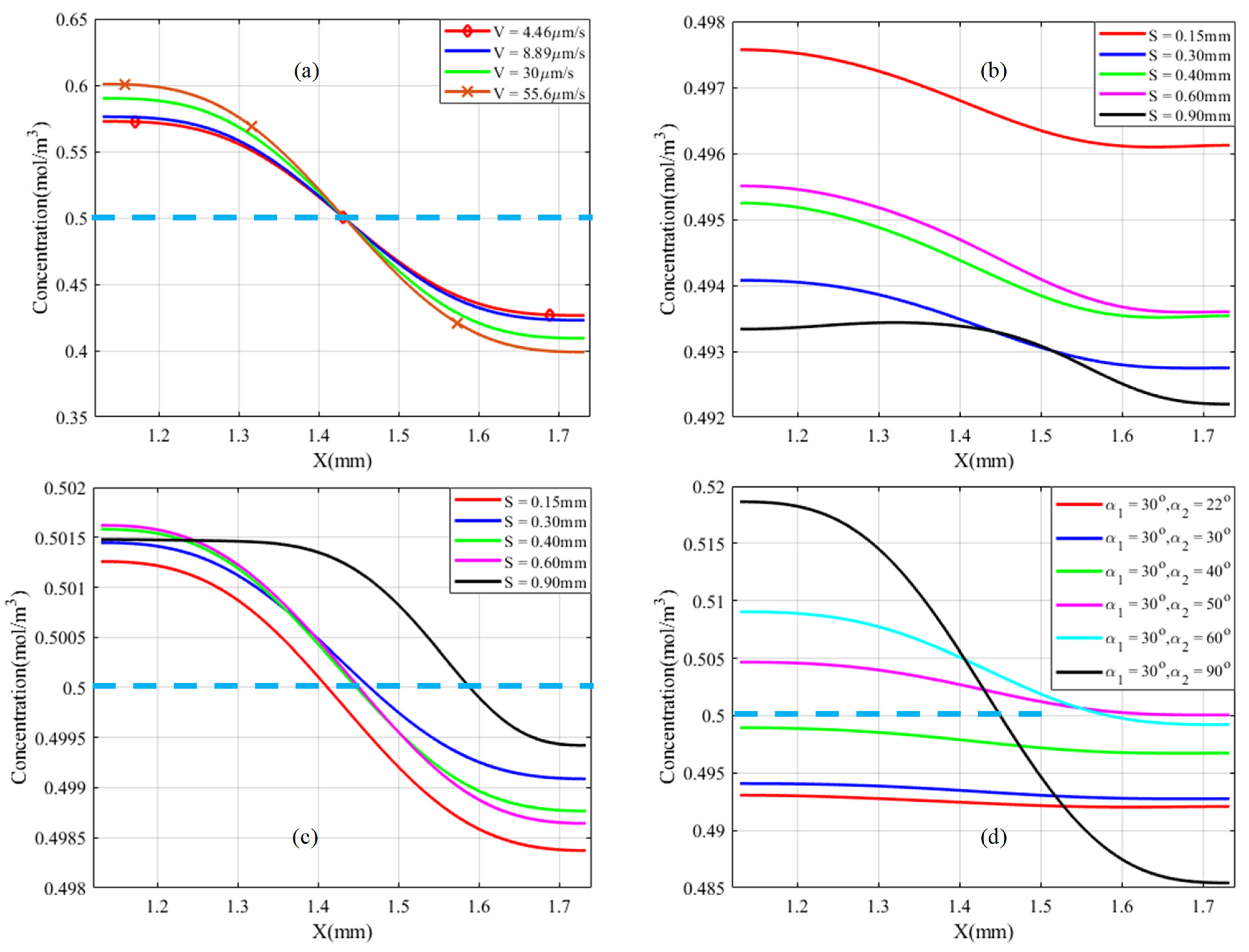 Micromachines 13 00338 g009