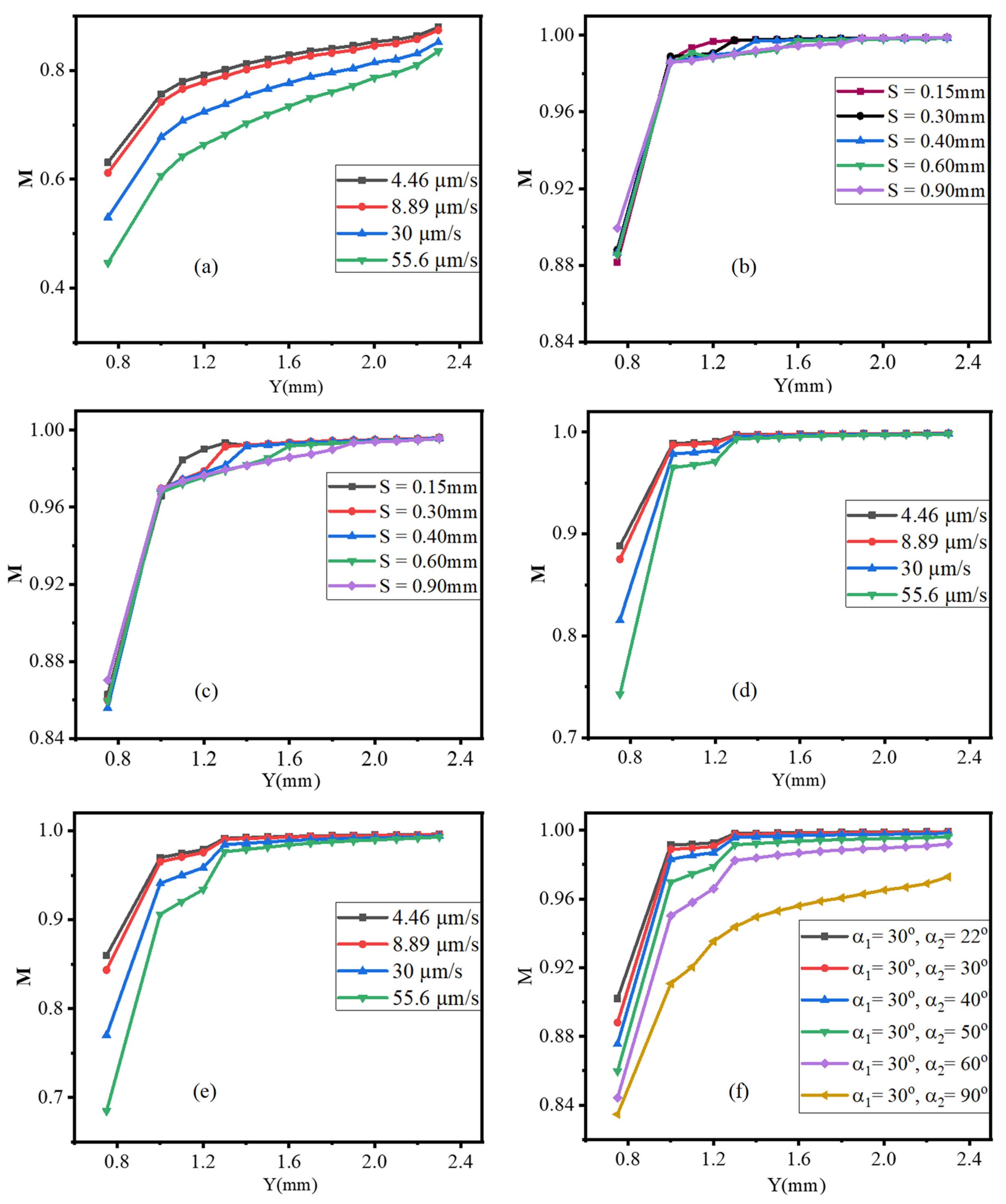 Micromachines 13 00338 g011