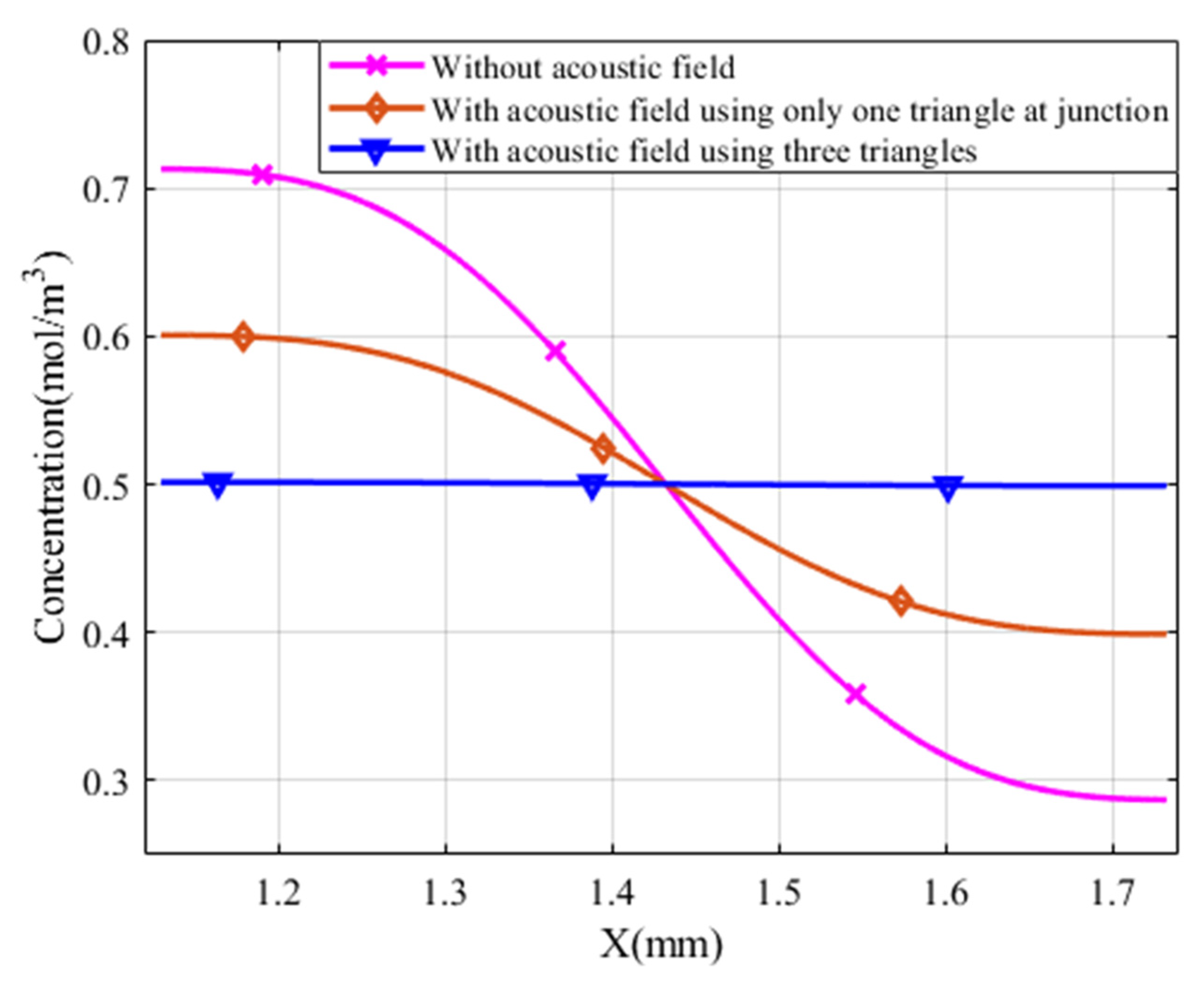 Micromachines 13 00338 g012