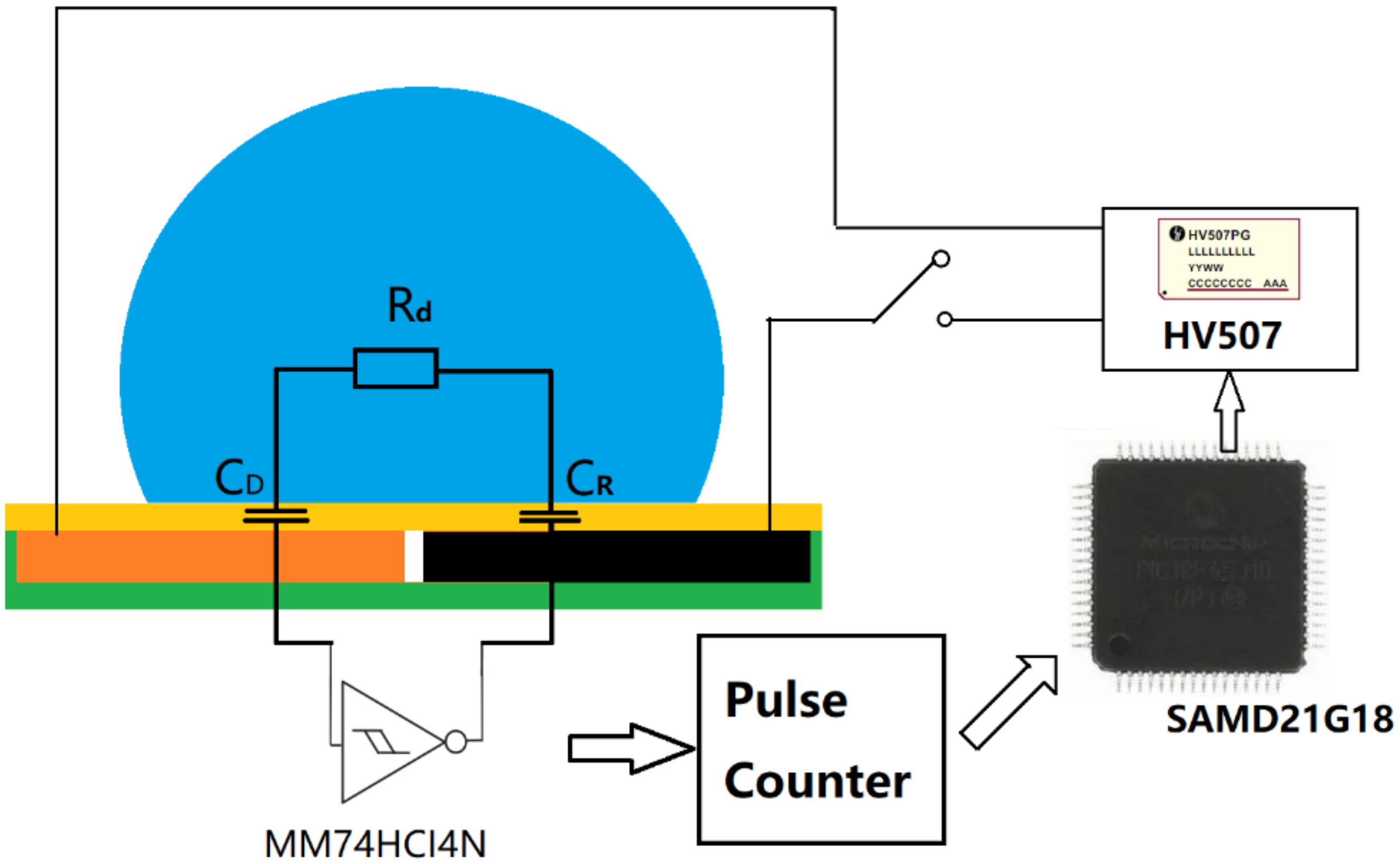 Micromachines 13 00345 g003