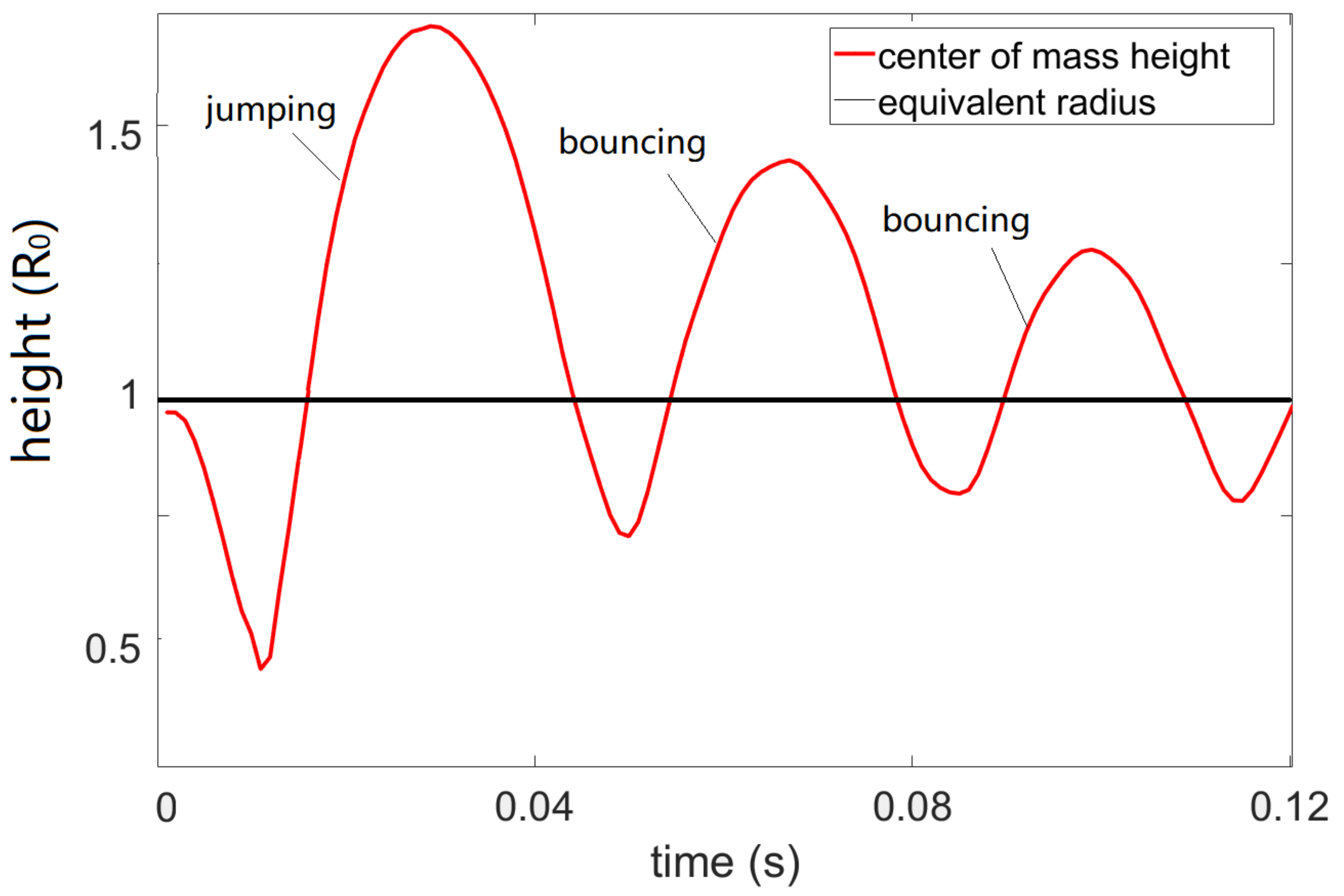 Micromachines 13 00345 g004