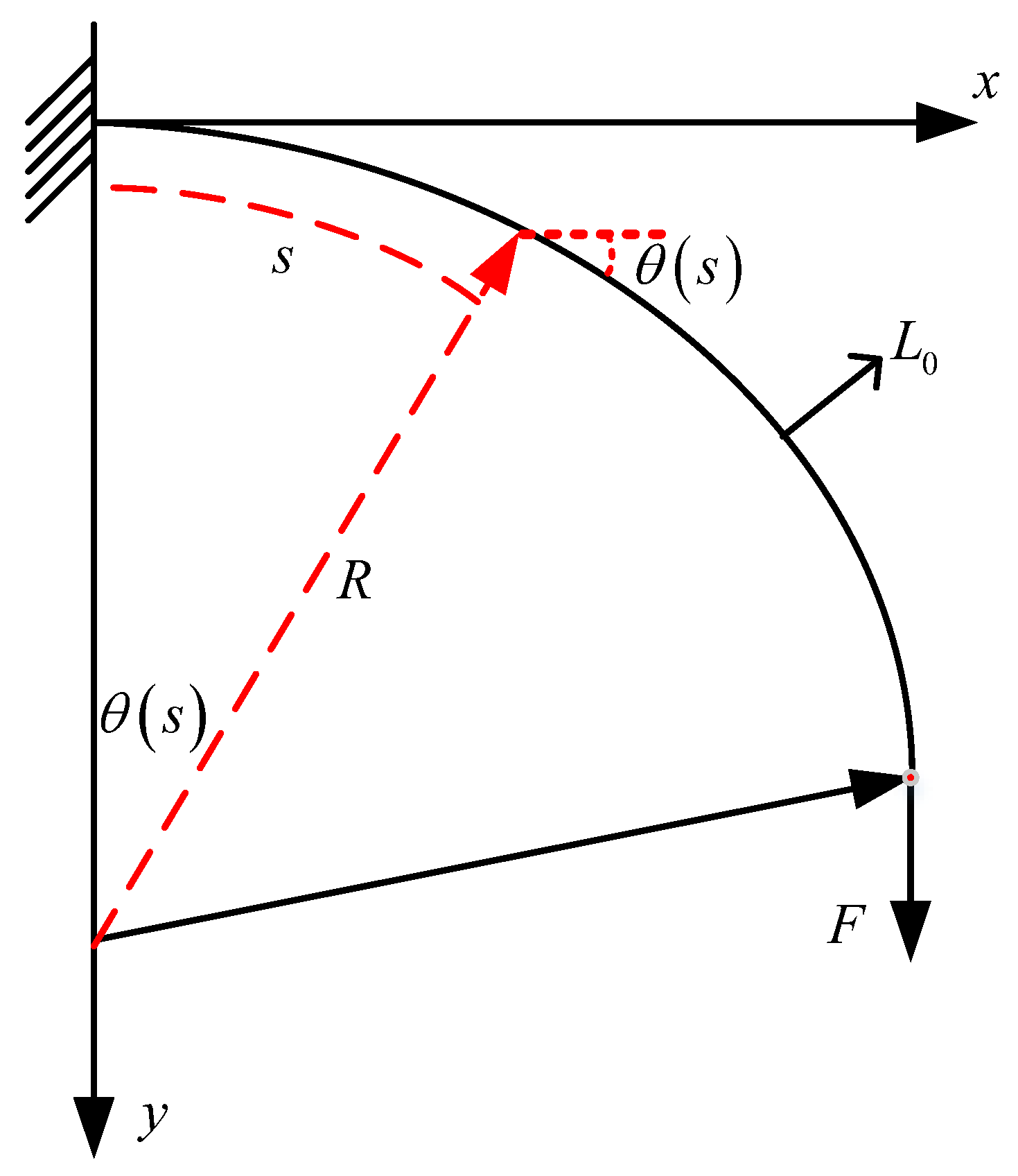 Micromachines 13 00350 g003
