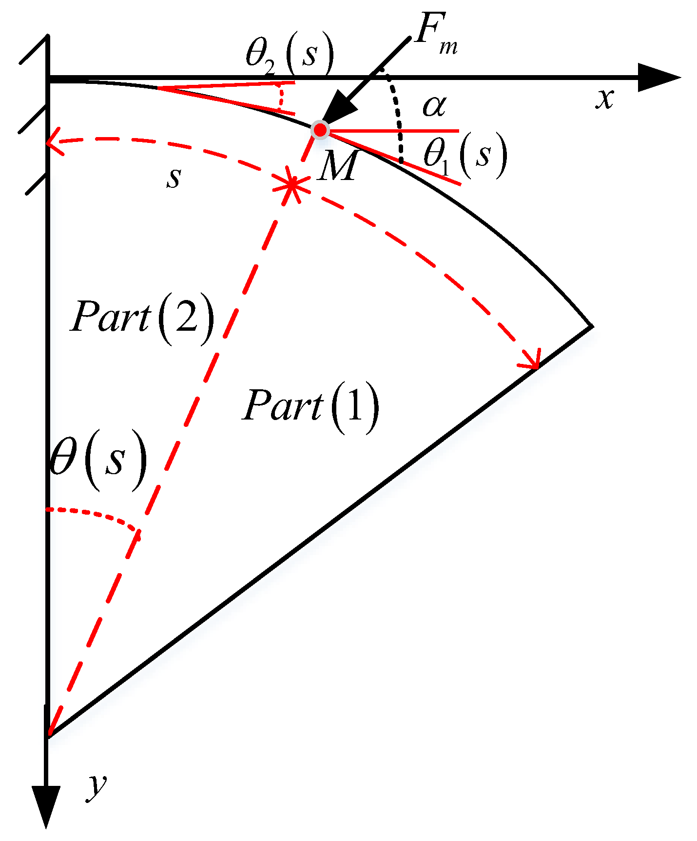 Micromachines 13 00350 g004