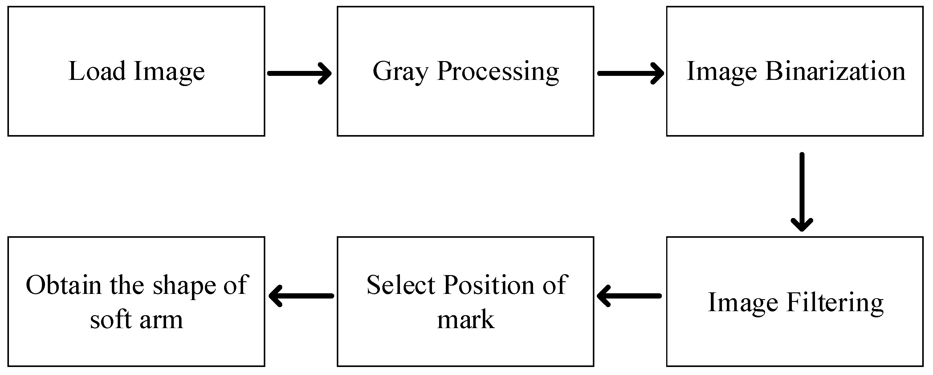 Micromachines 13 00350 g007