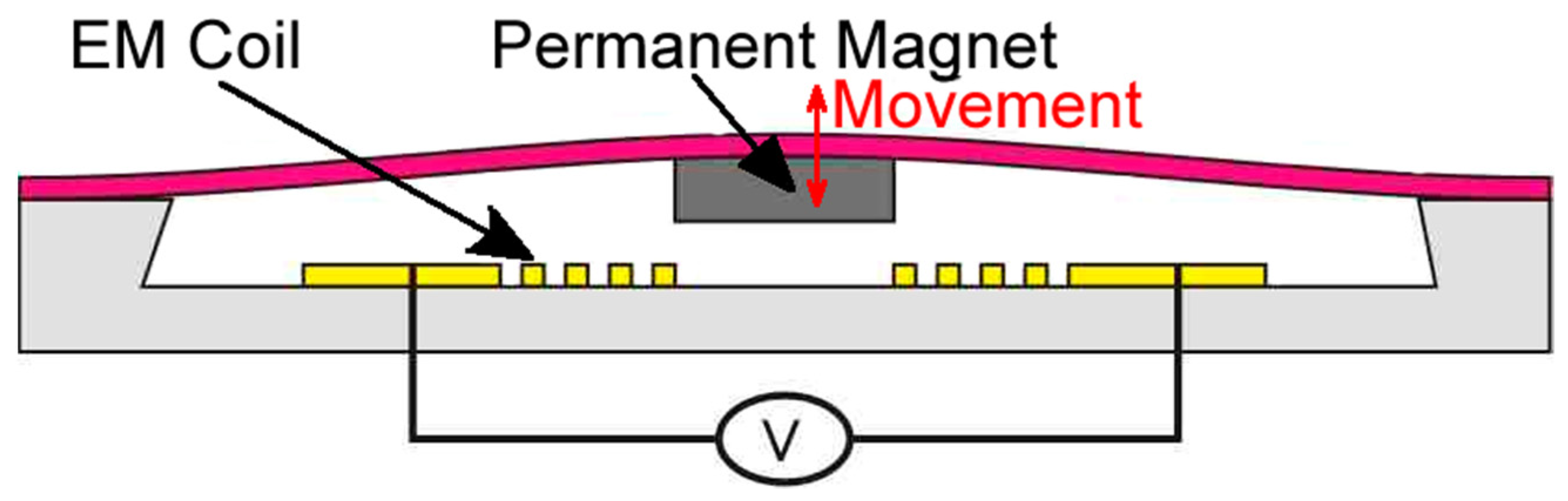 Micromachines 13 00351 g003