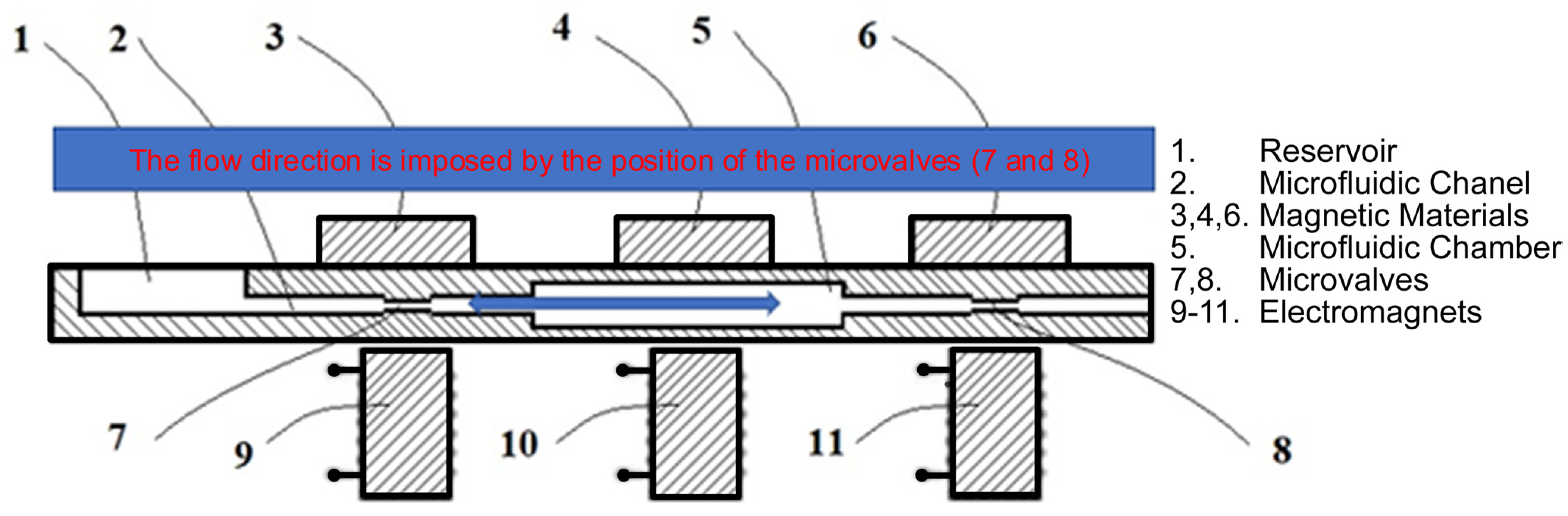 Micromachines 13 00351 g005