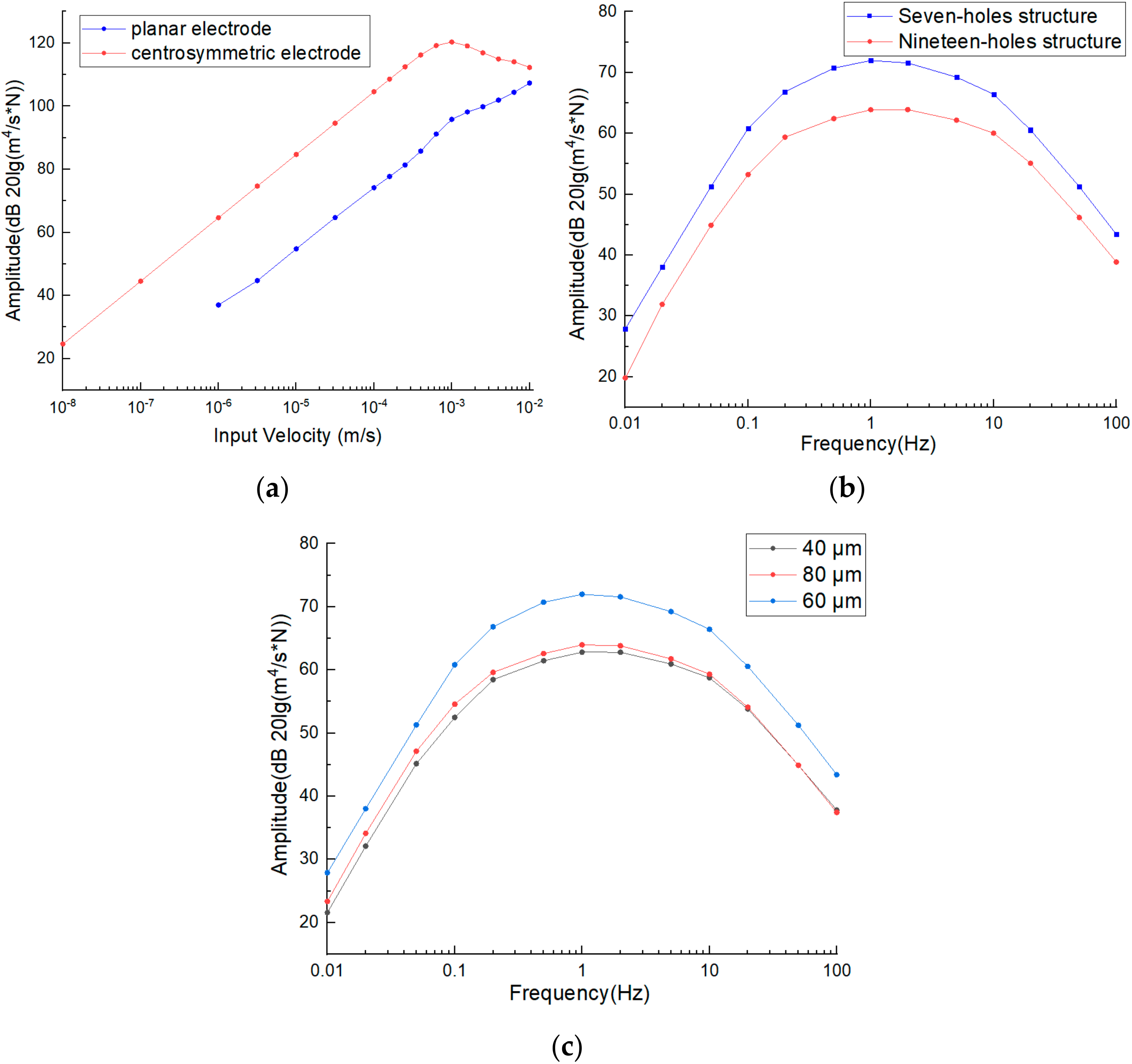 Micromachines 13 00354 g003