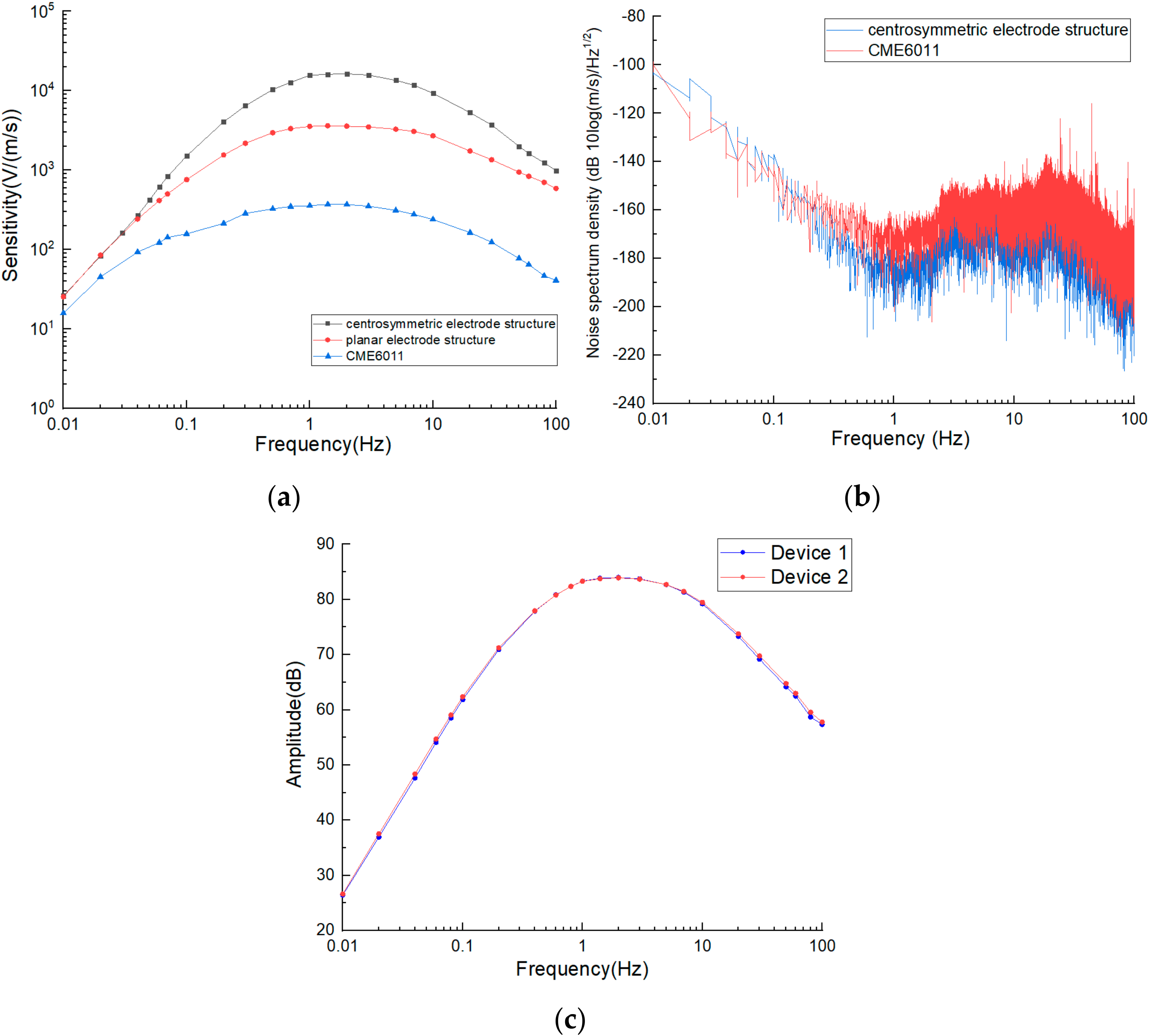Micromachines 13 00354 g006