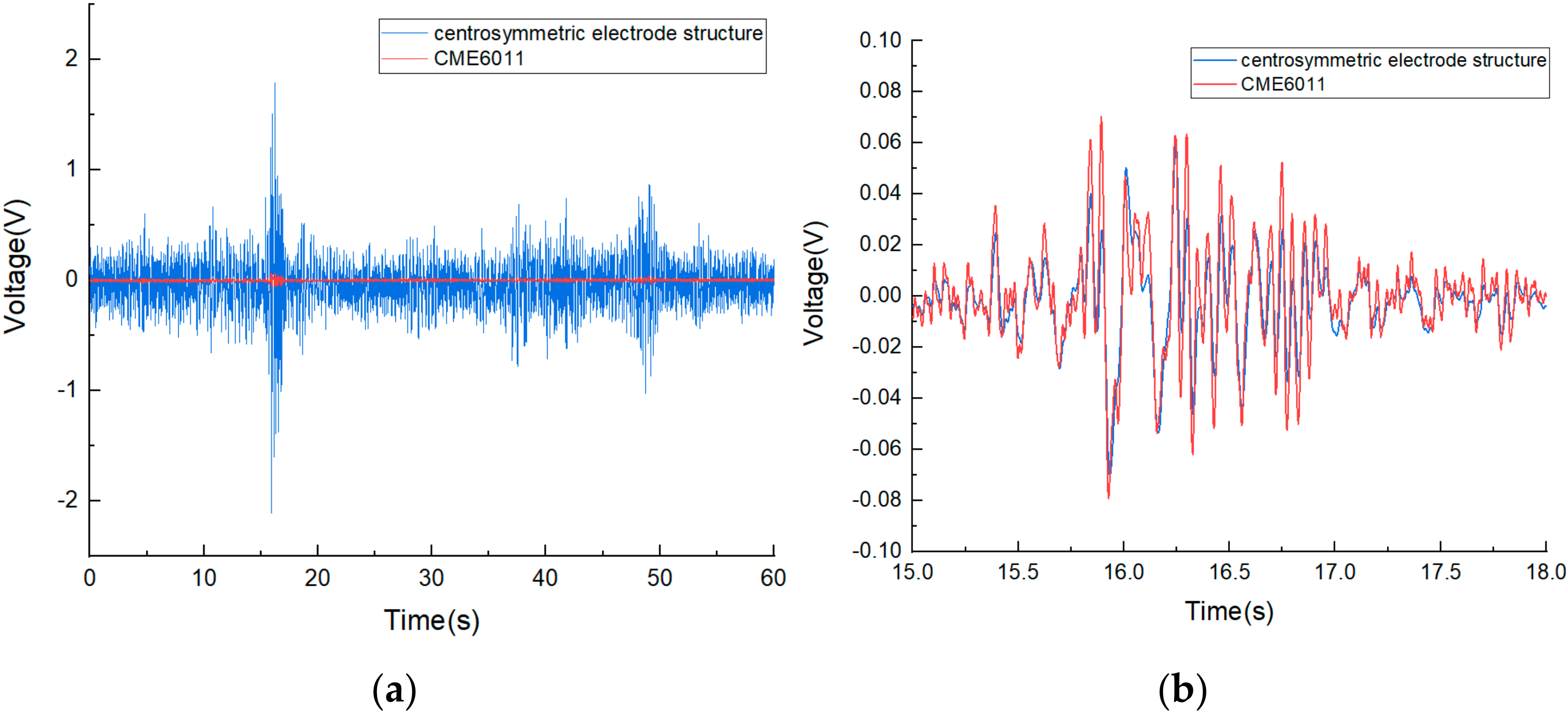 Micromachines 13 00354 g007