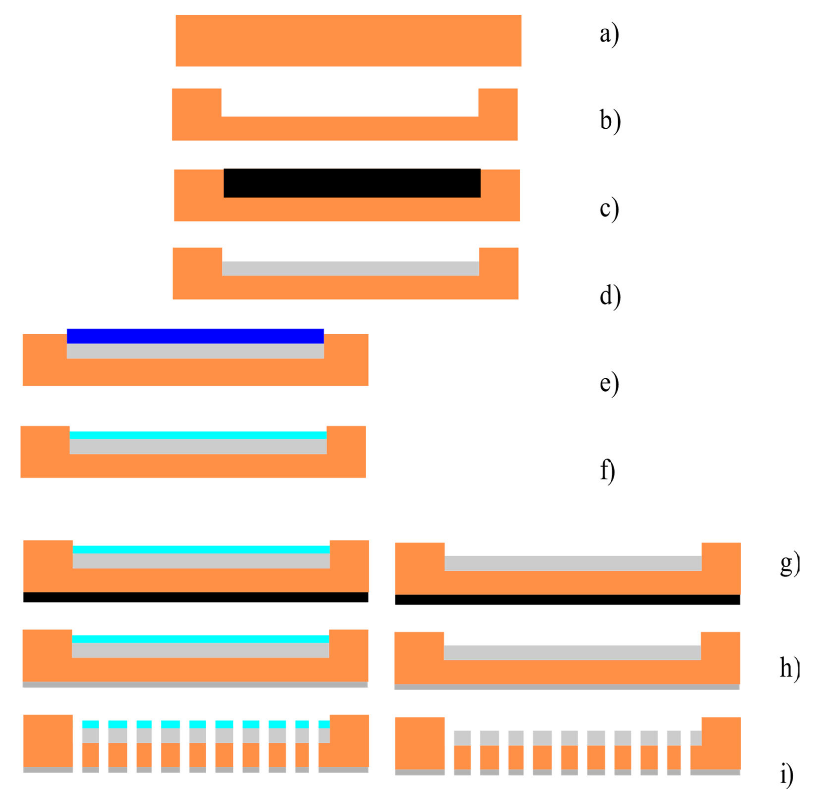 Micromachines 13 00360 g002 Micromachines 13 00360 g002