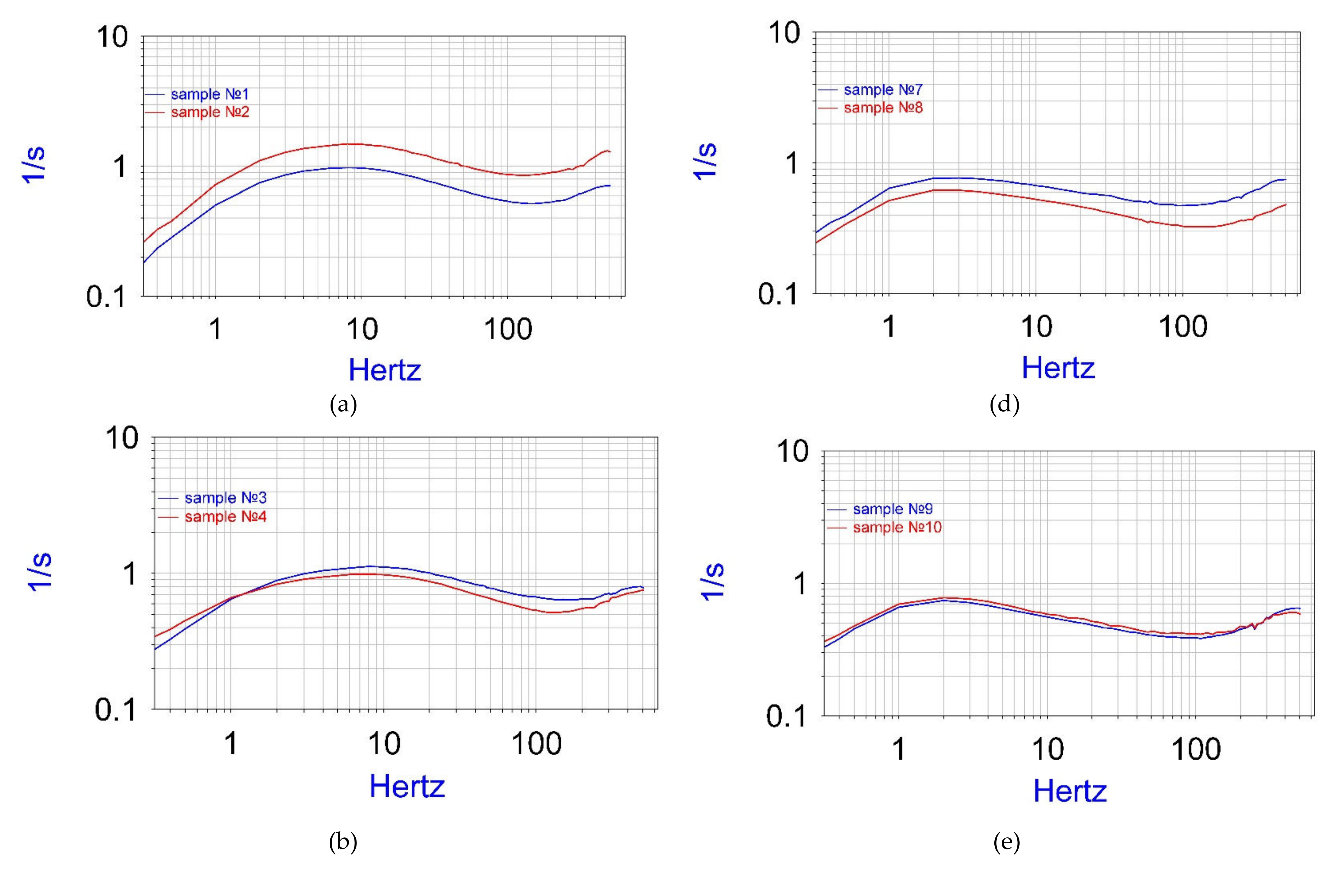 Micromachines 13 00360 g006a Micromachines 13 00360 g006a