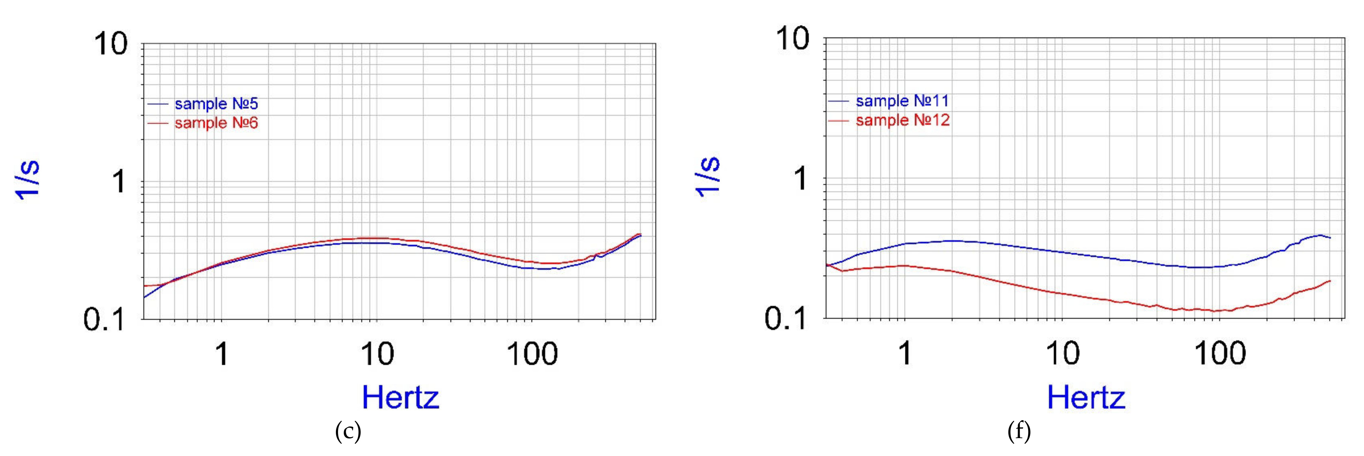 Micromachines 13 00360 g006b Micromachines 13 00360 g006b