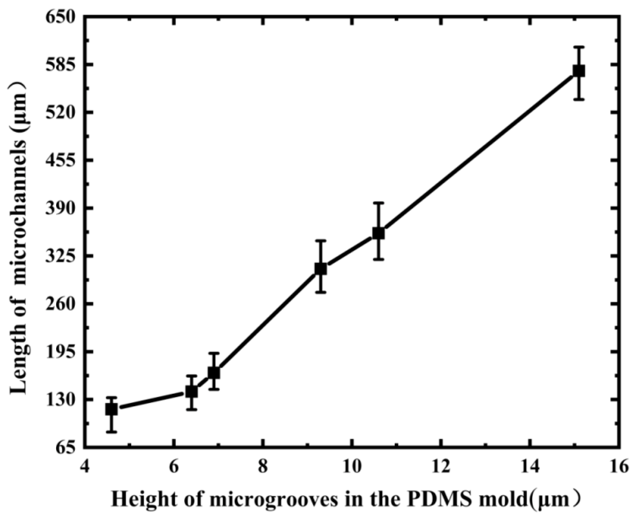 Micromachines 13 00364 g004