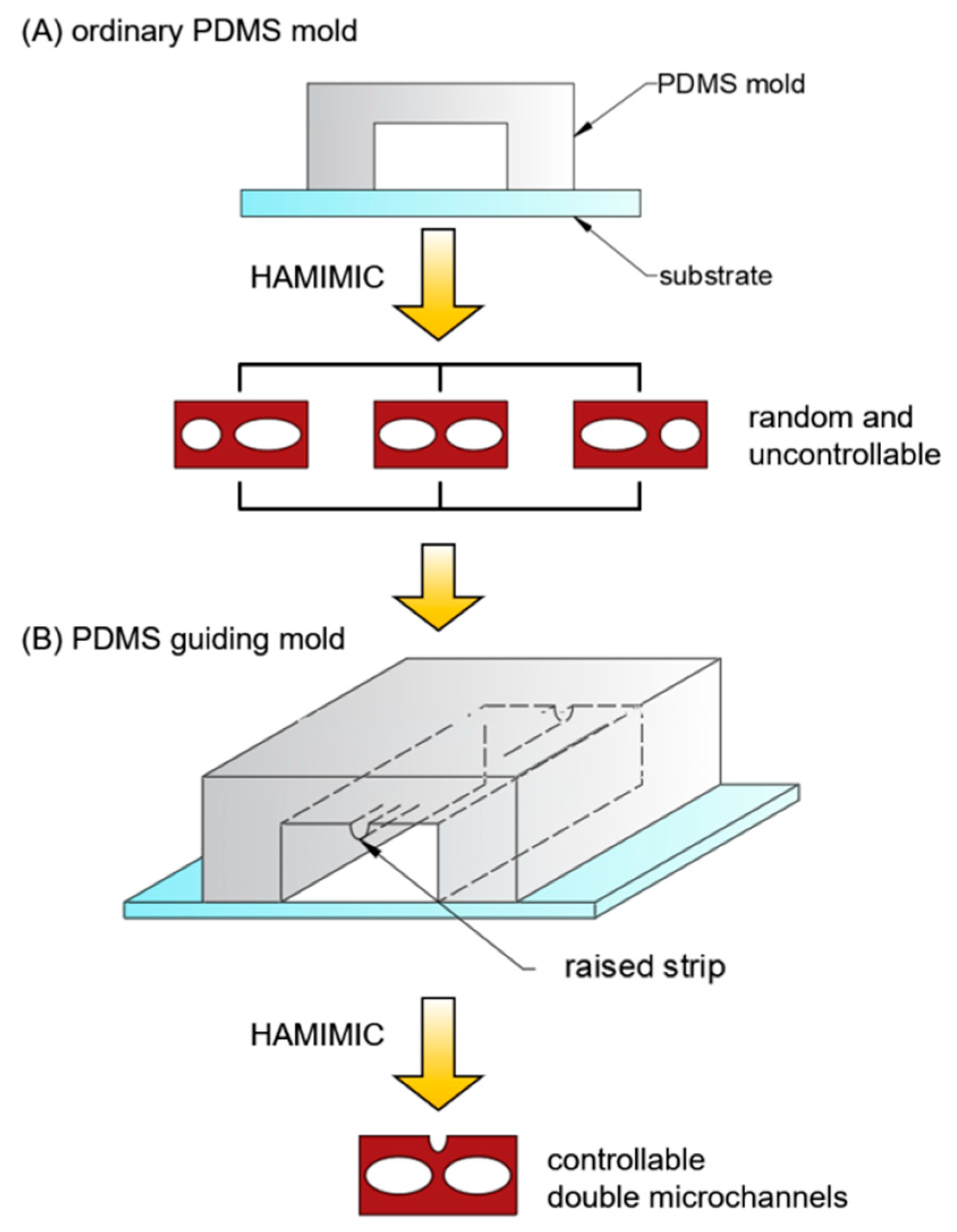 Micromachines 13 00364 g005
