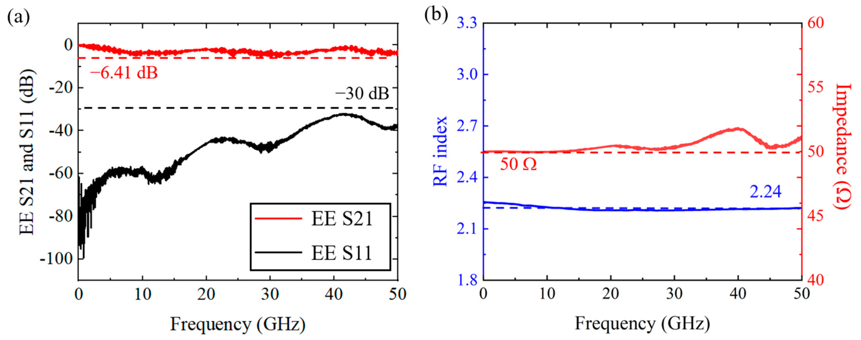 Micromachines 13 00378 g005