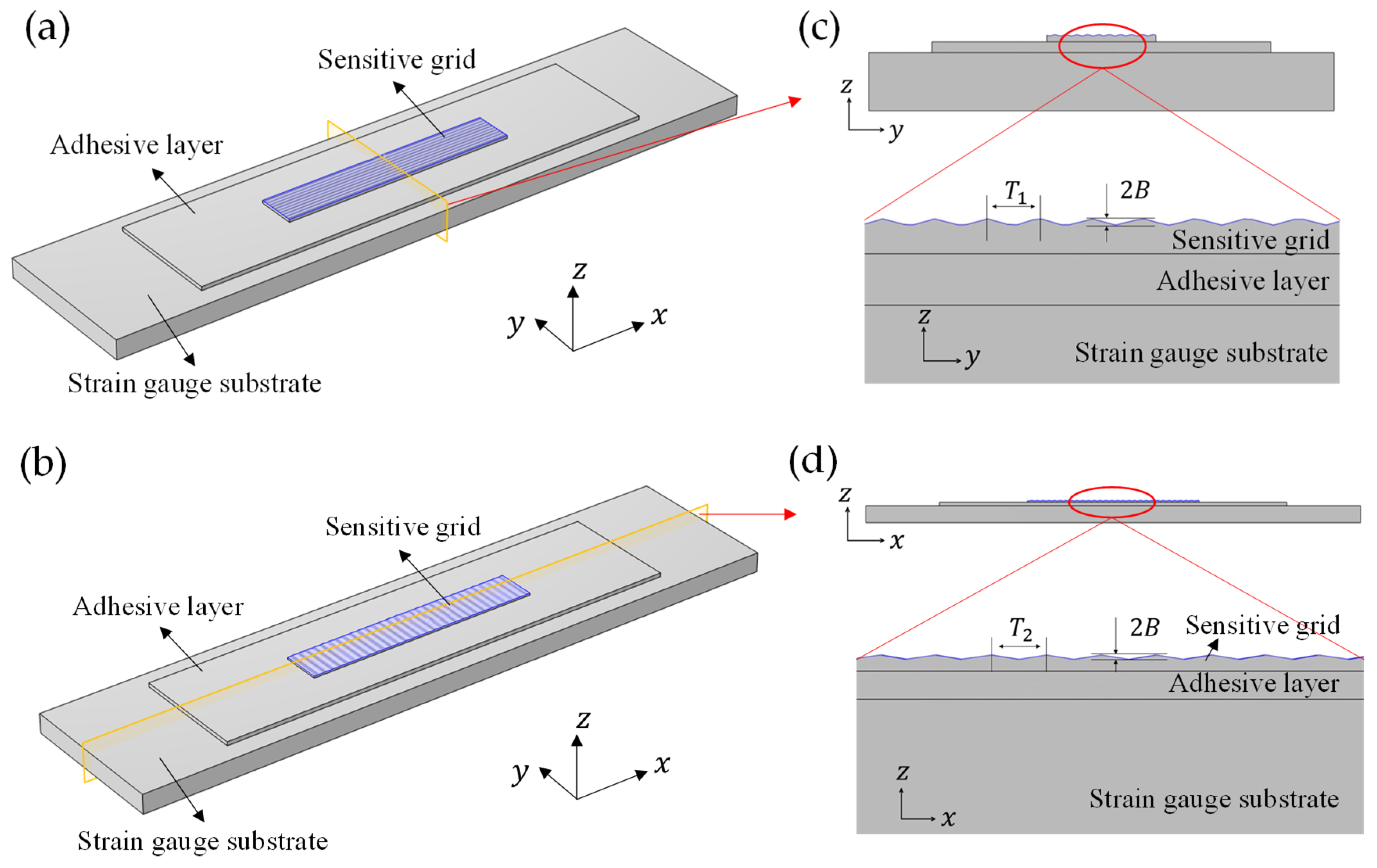 Micromachines 13 00379 g005