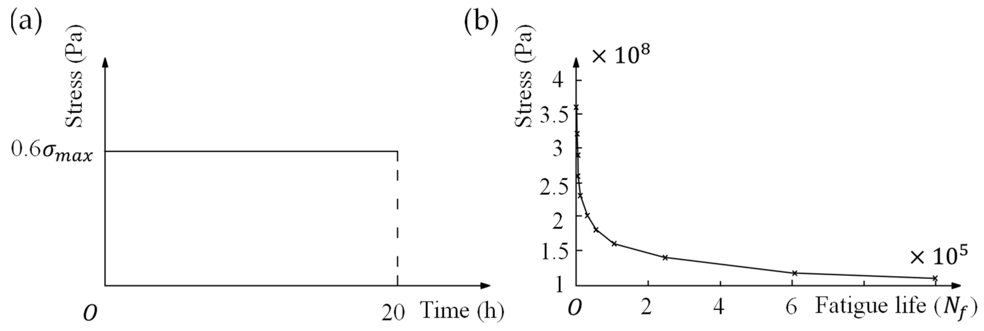 Micromachines 13 00379 g007