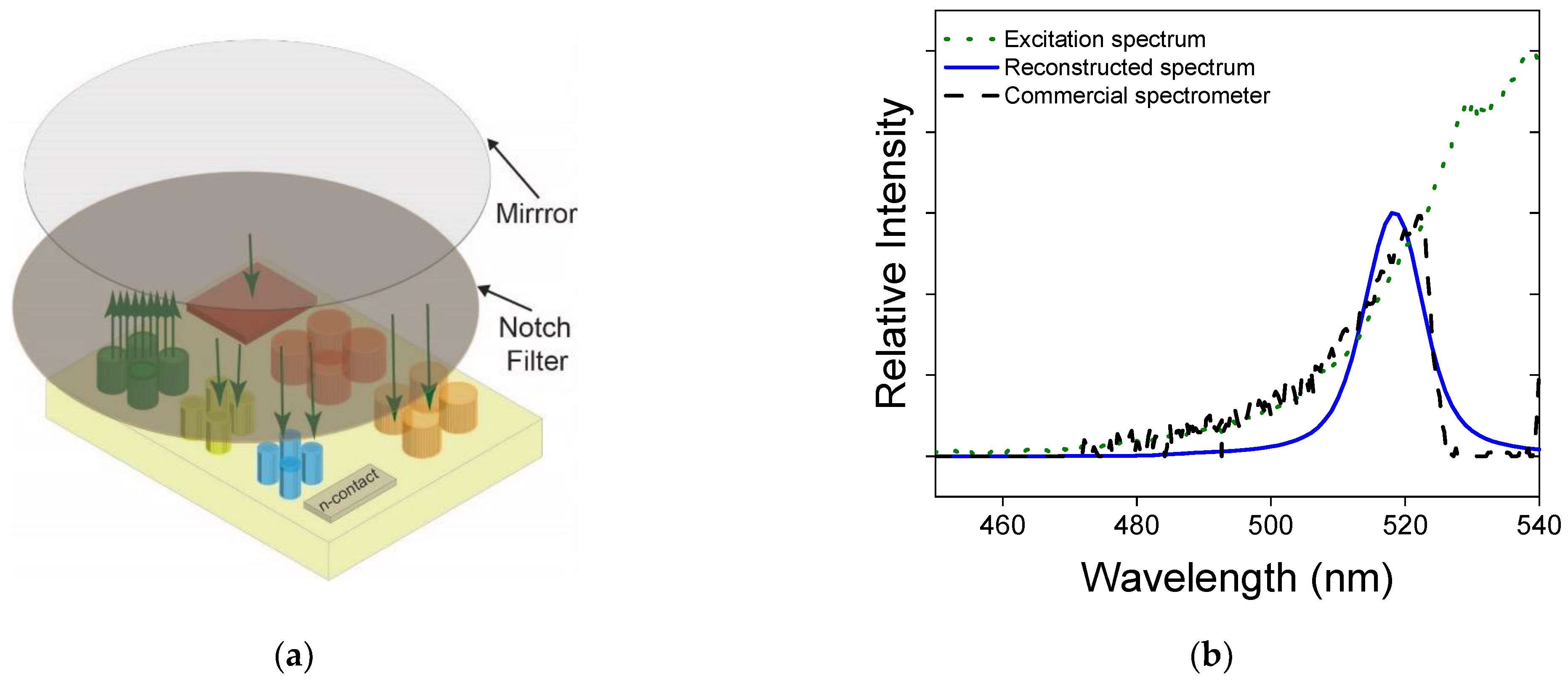 Micromachines 13 00382 g004