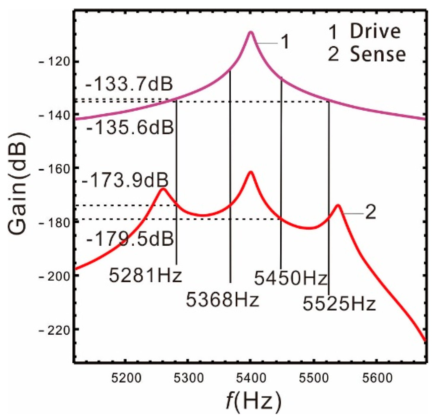 Micromachines 13 00393 g003