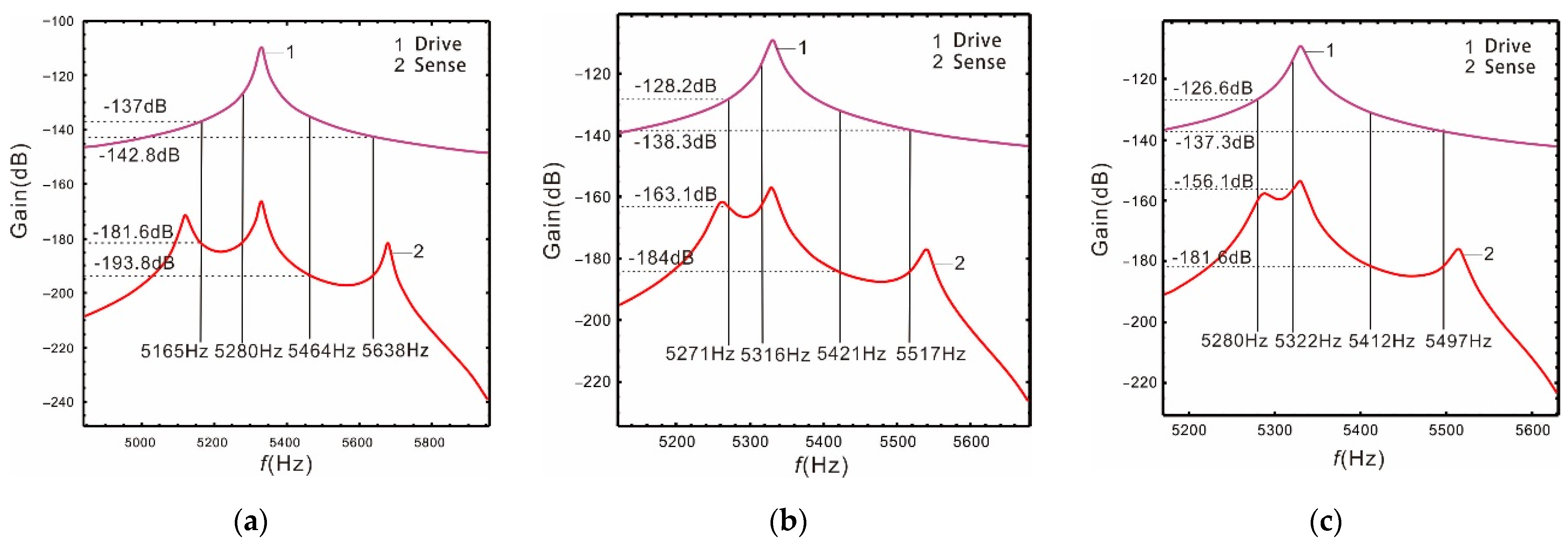 Micromachines 13 00393 g004