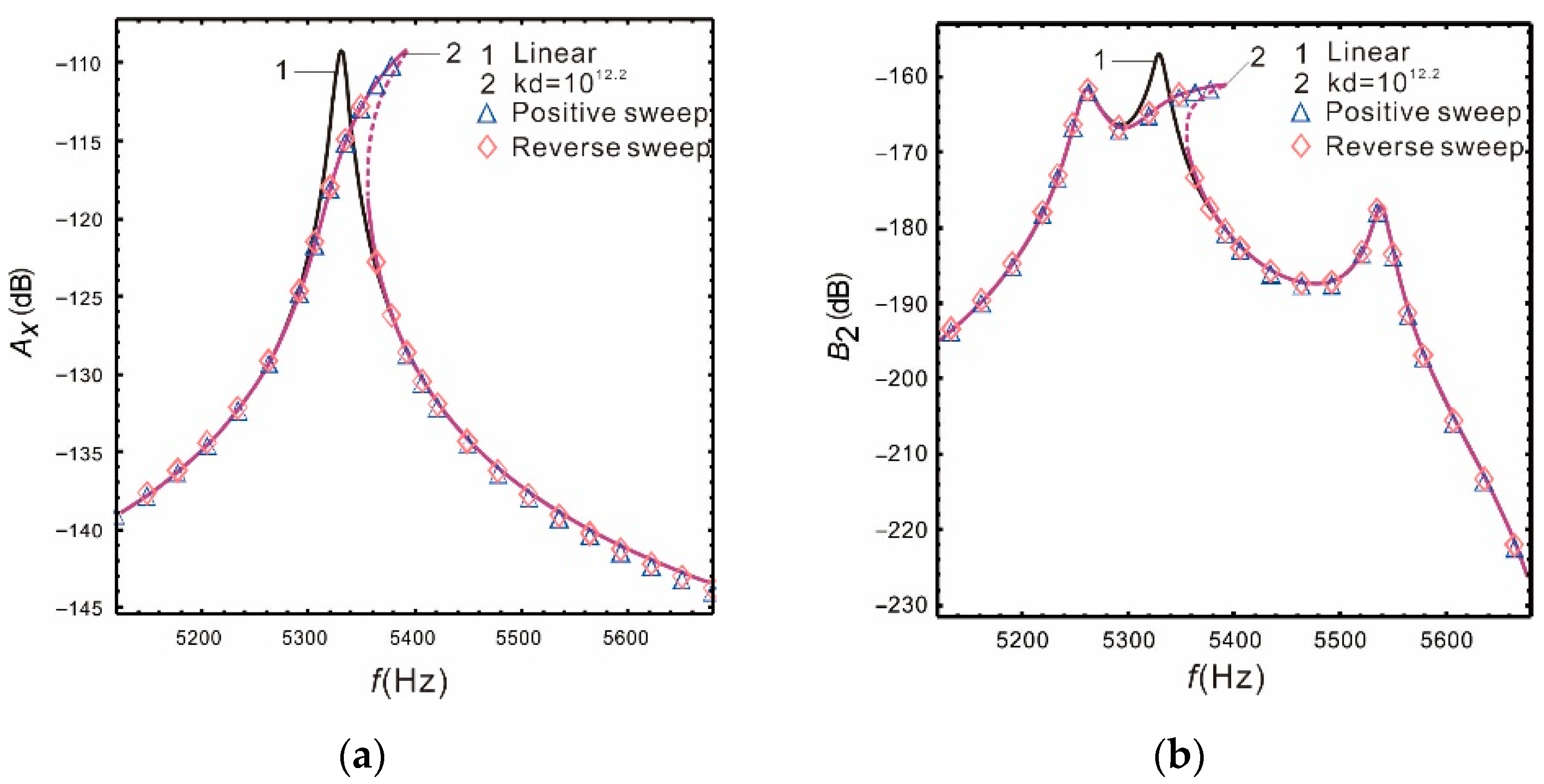 Micromachines 13 00393 g005