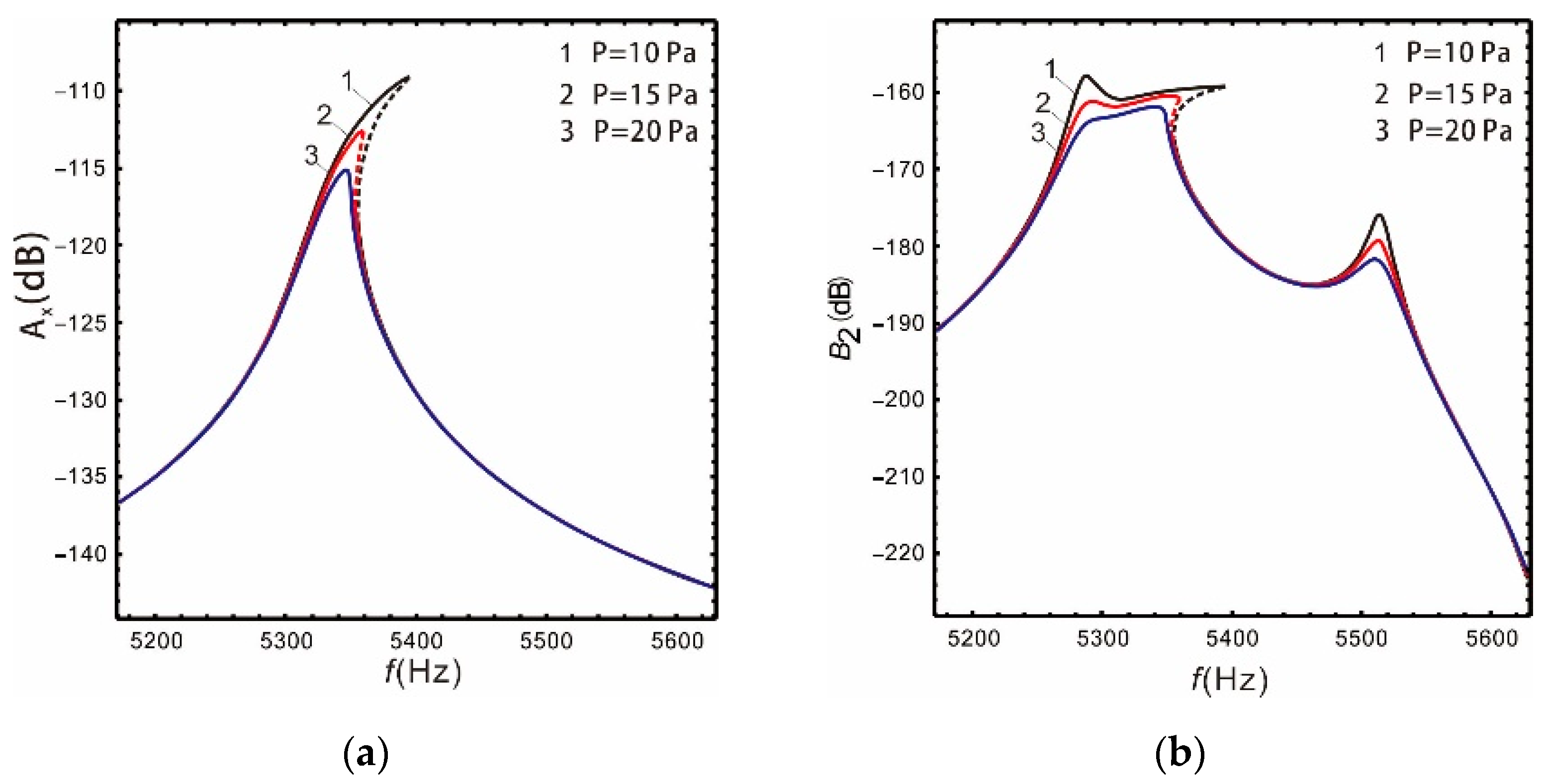 Micromachines 13 00393 g012