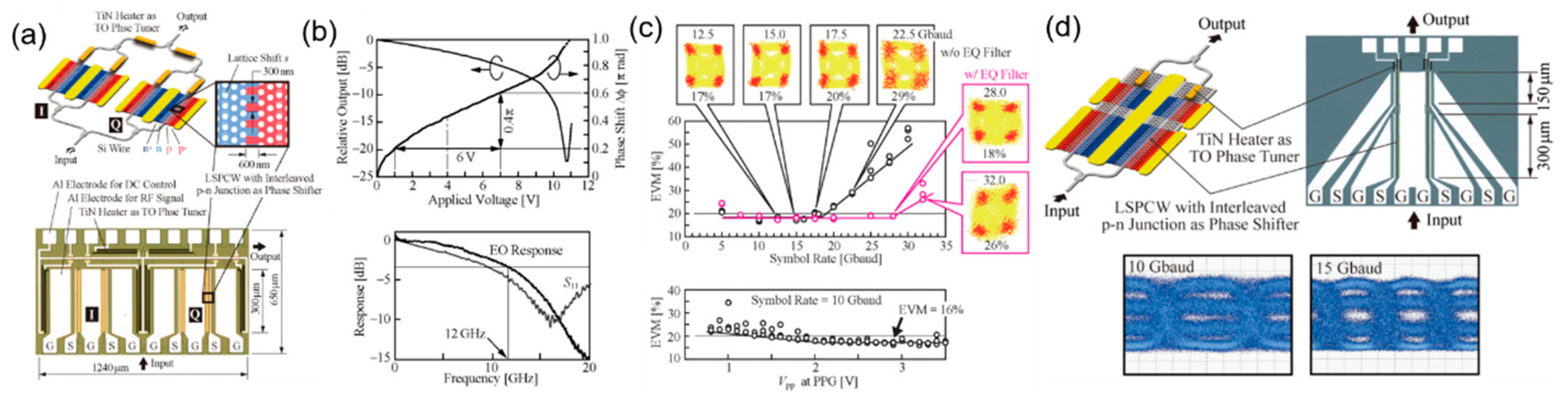 Micromachines 13 00400 g006