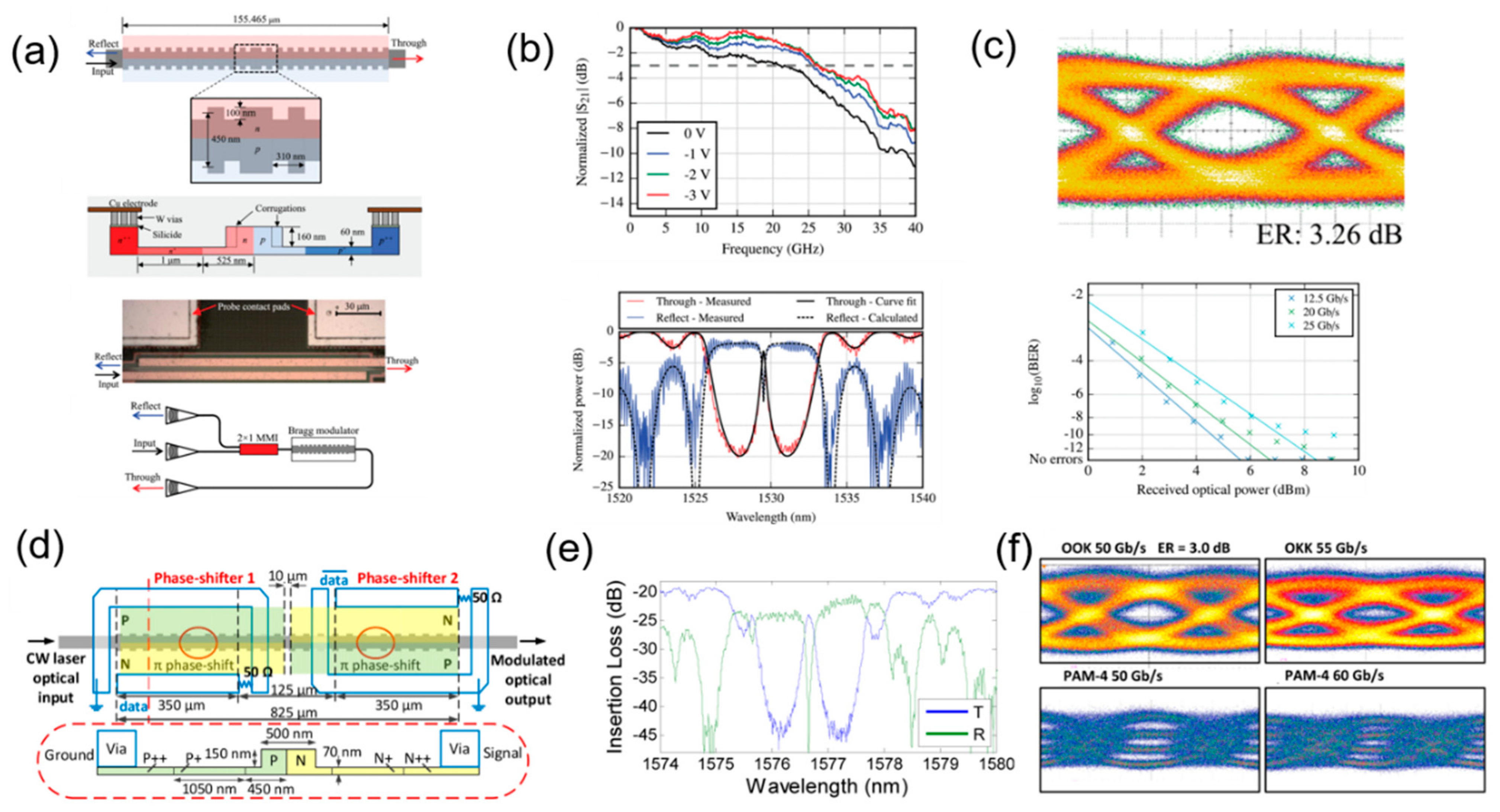 Micromachines 13 00400 g013