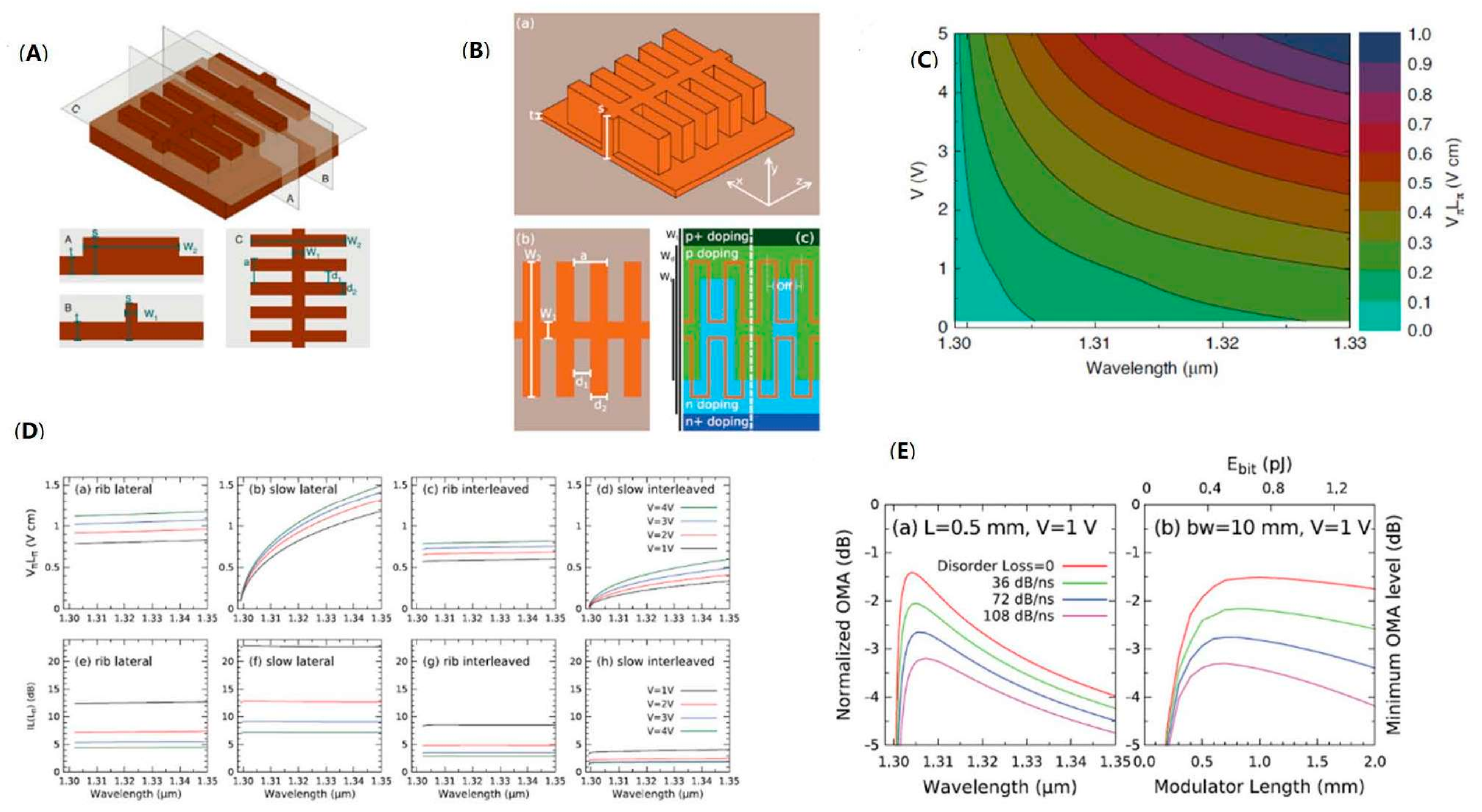 Micromachines 13 00400 g015